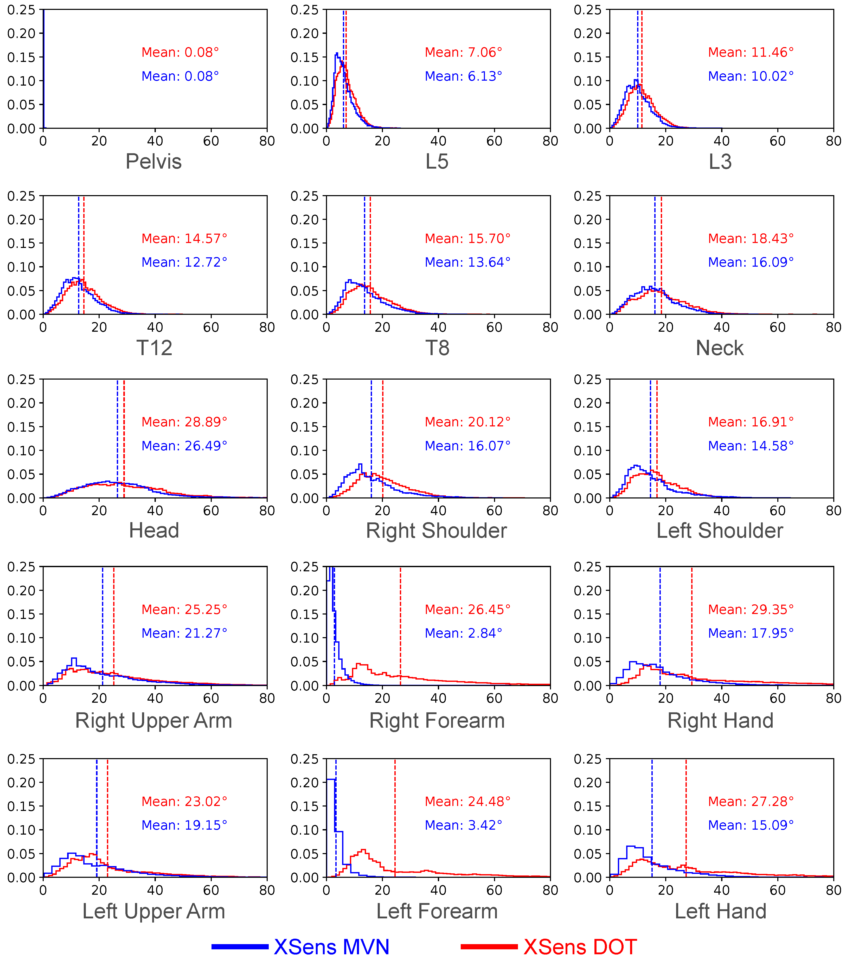 Sensors 22 02300 g020