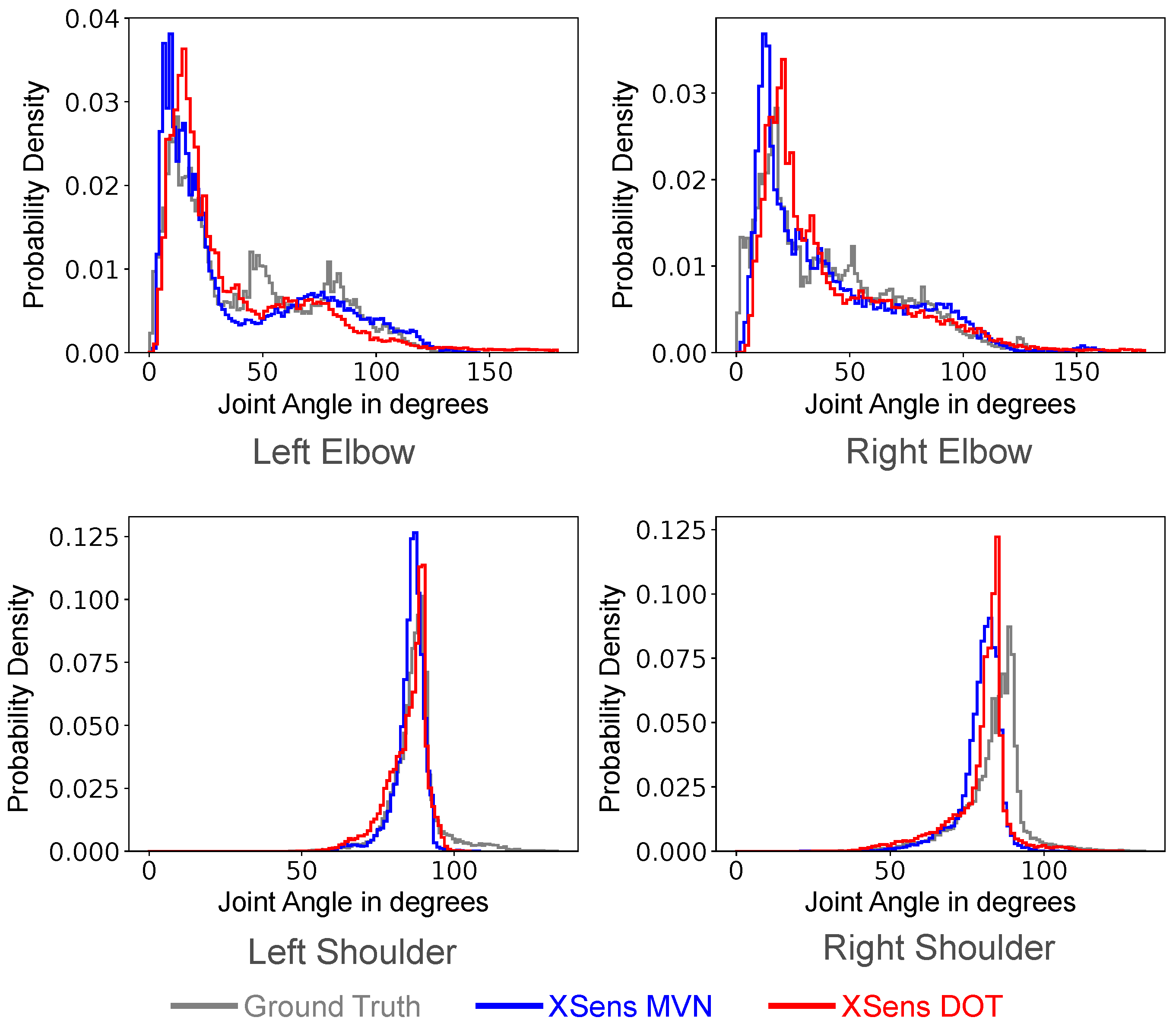 Sensors 22 02300 g021
