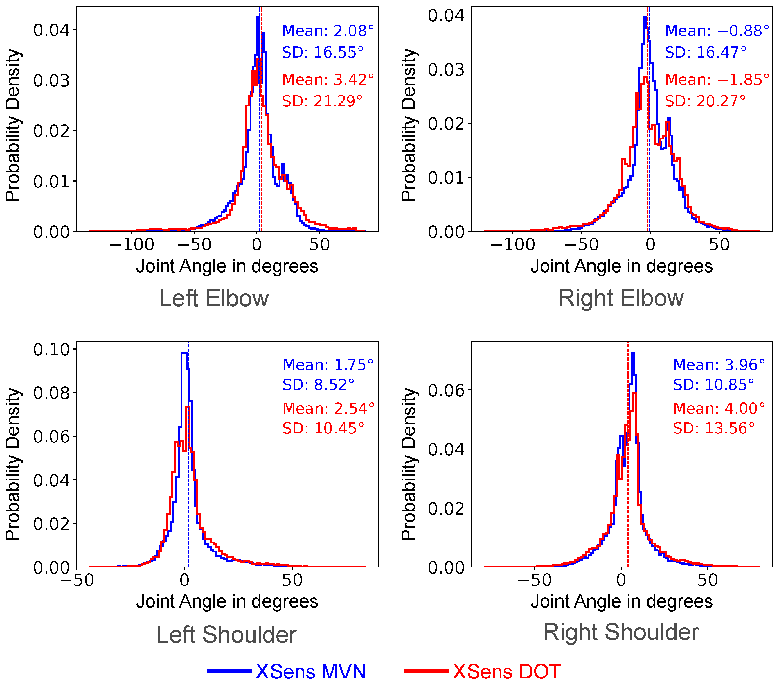 Sensors 22 02300 g022