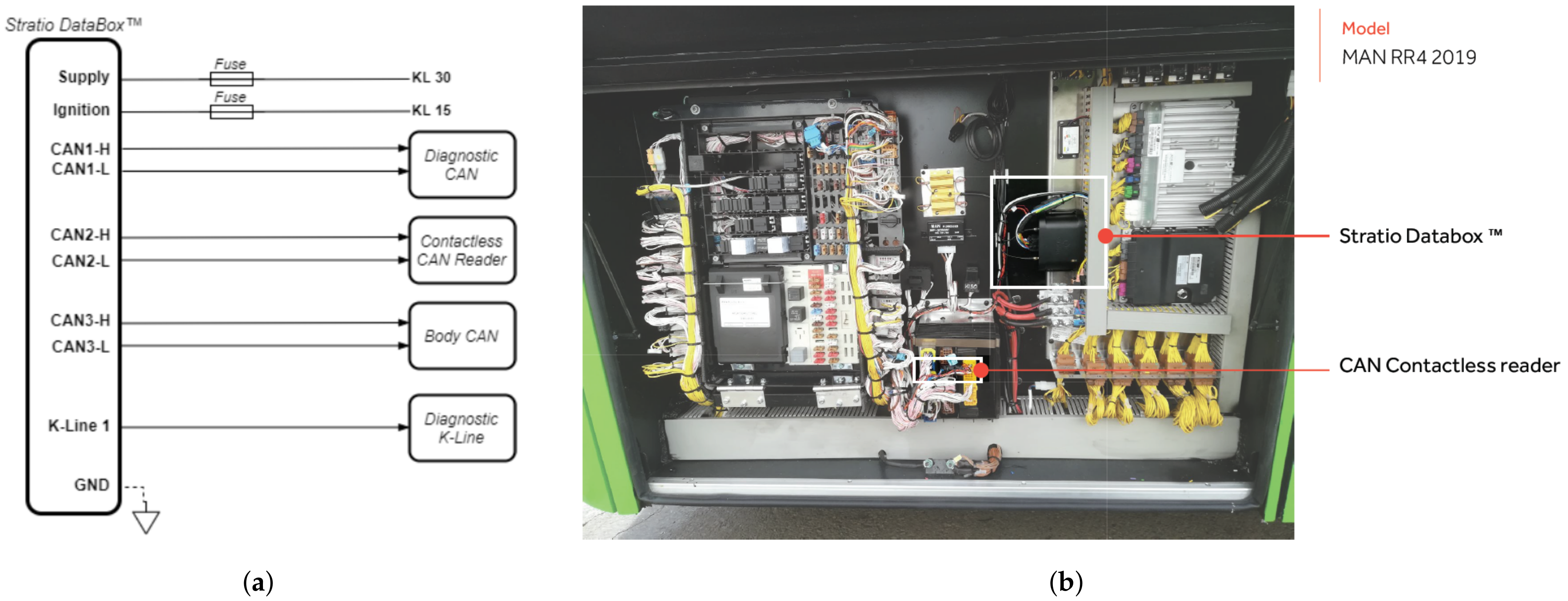 Sensors 22 02301 g001