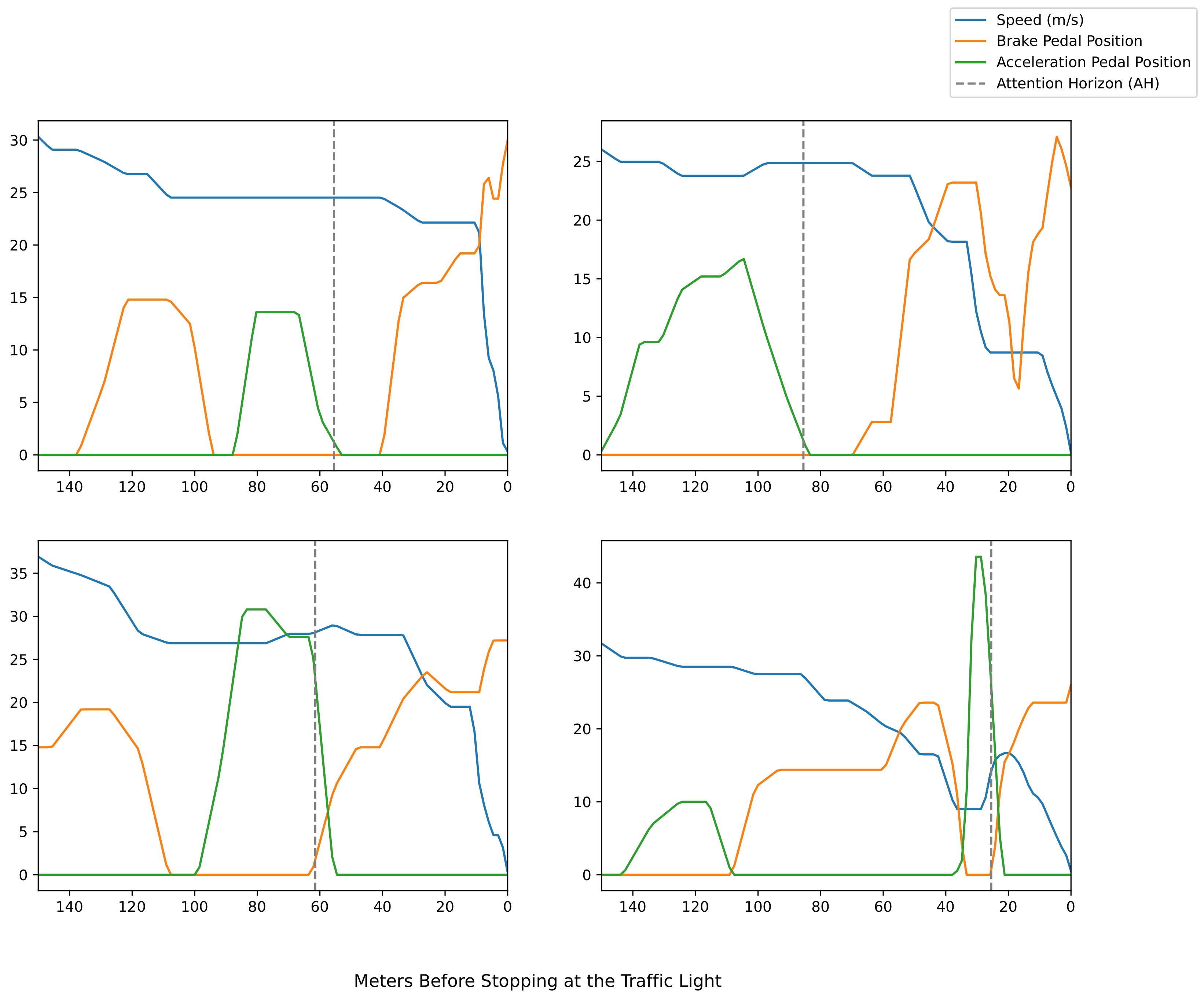 Sensors 22 02301 g002