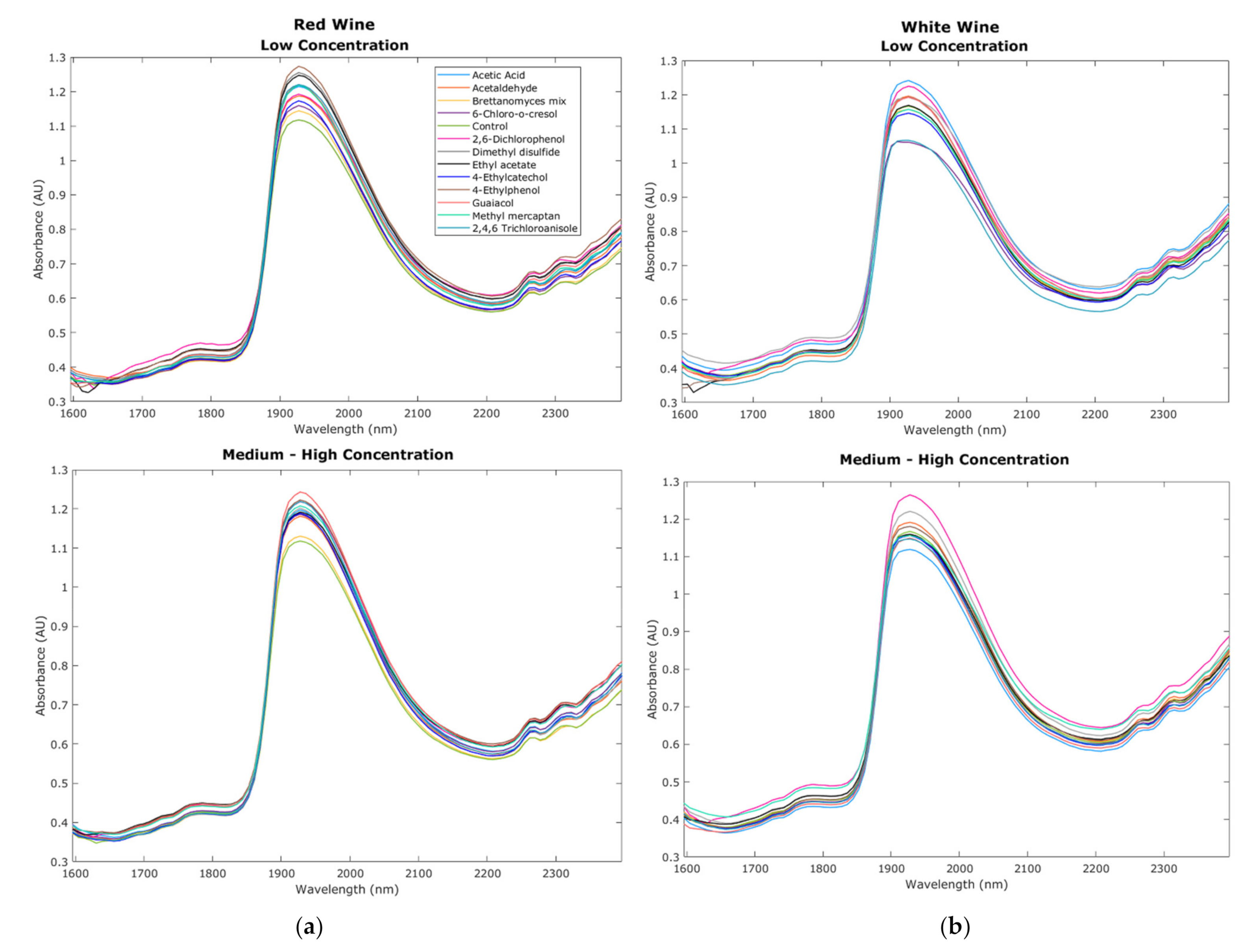 Sensors 22 02303 g003