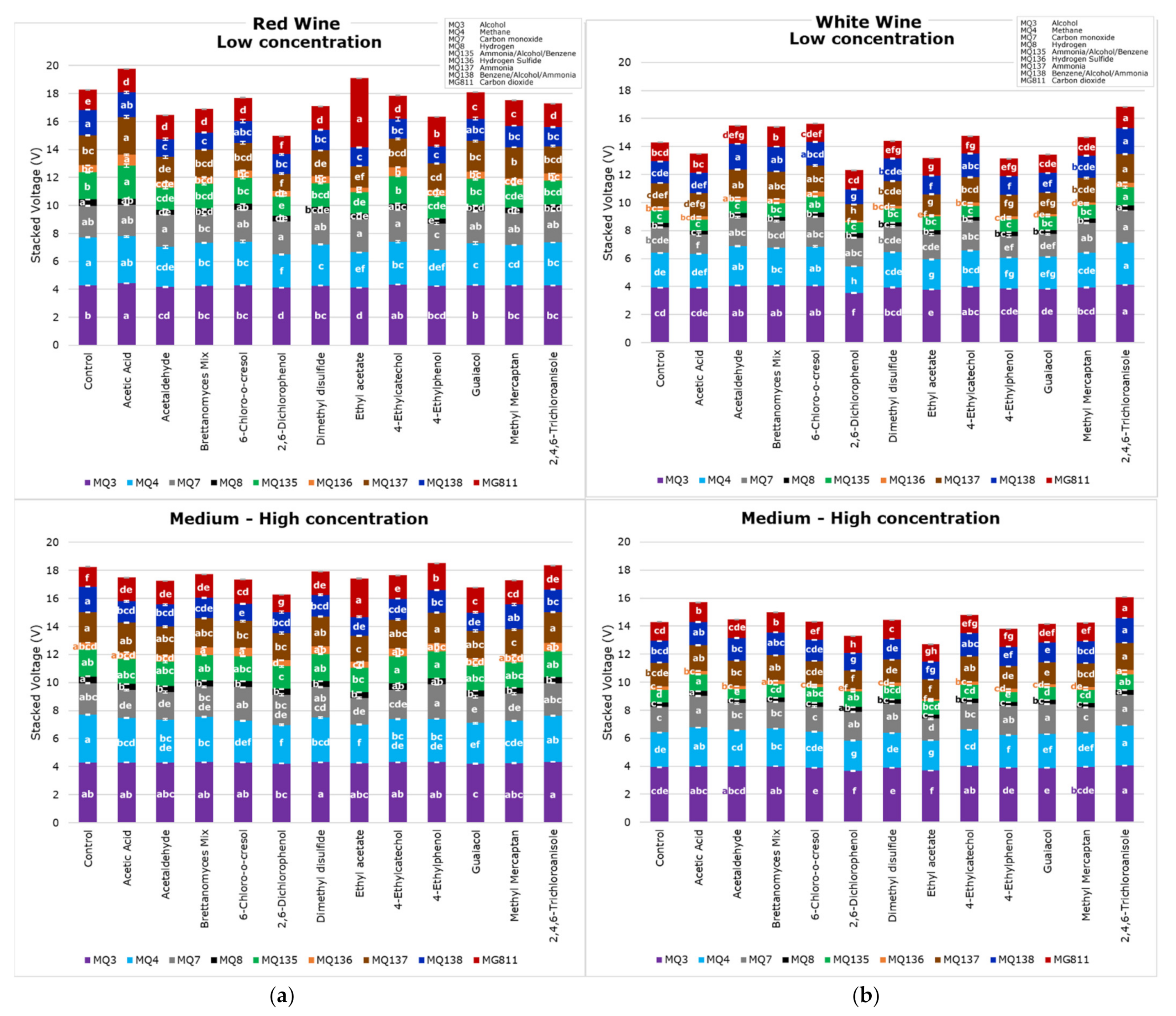 Sensors 22 02303 g004
