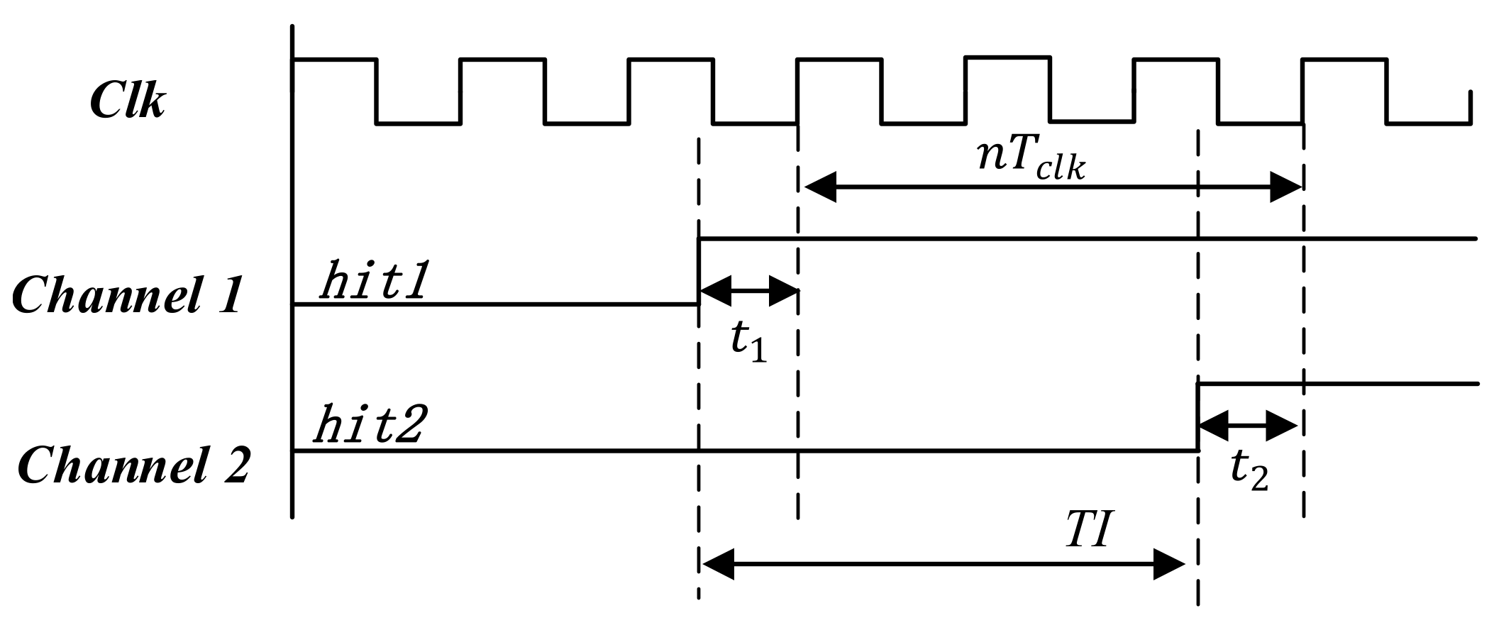 Sensors 22 02306 g002 550