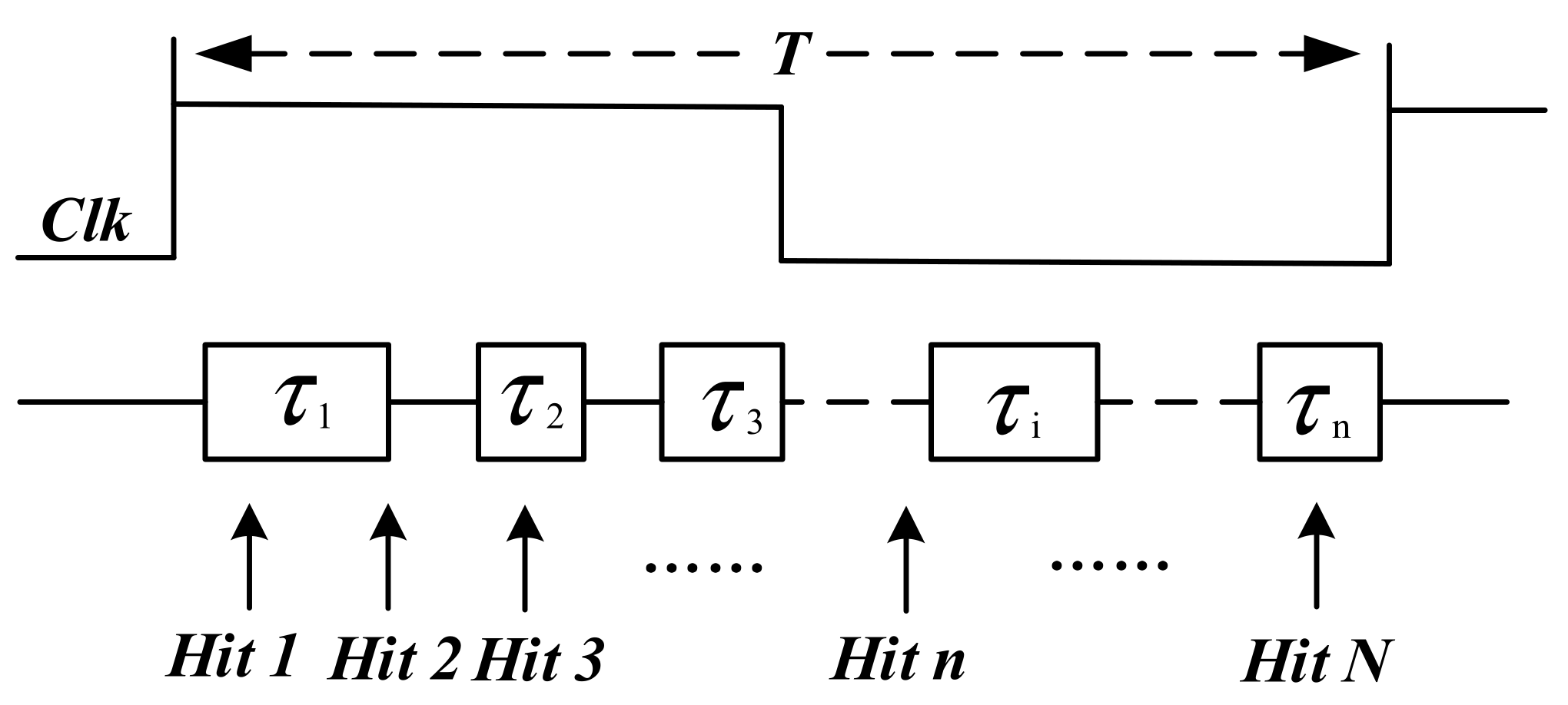 Sensors 22 02306 g003 550