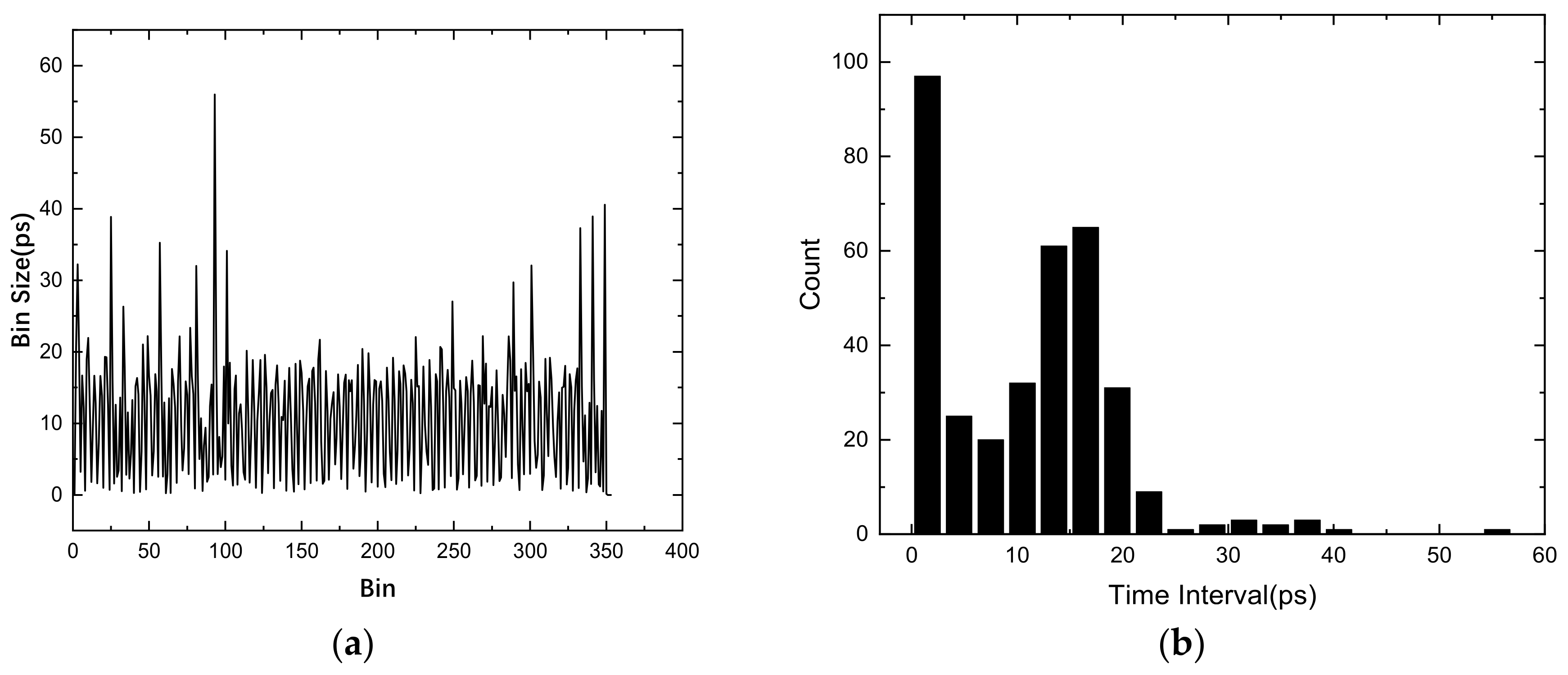 Sensors 22 02306 g004 550