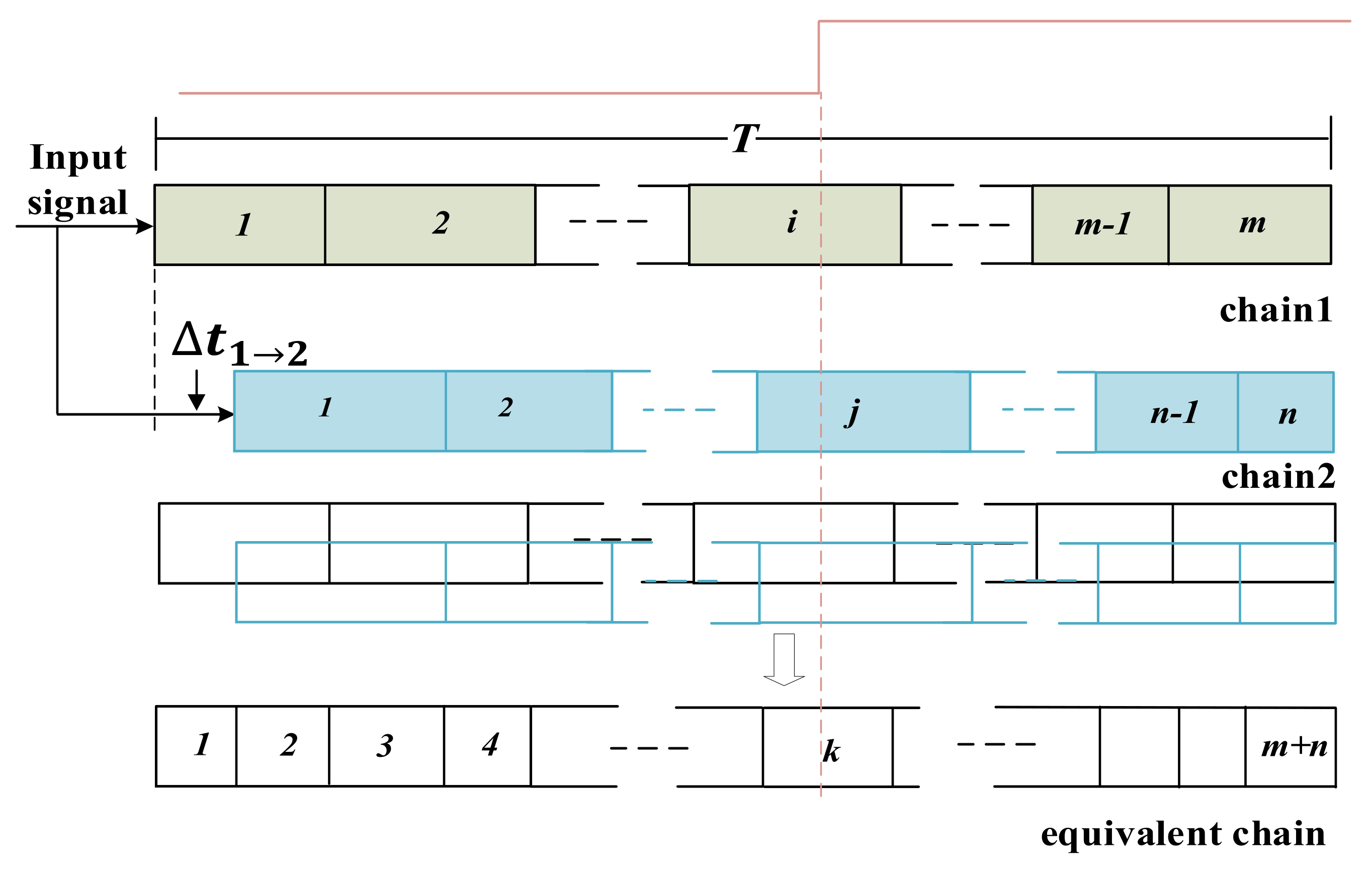 Sensors 22 02306 g005 550