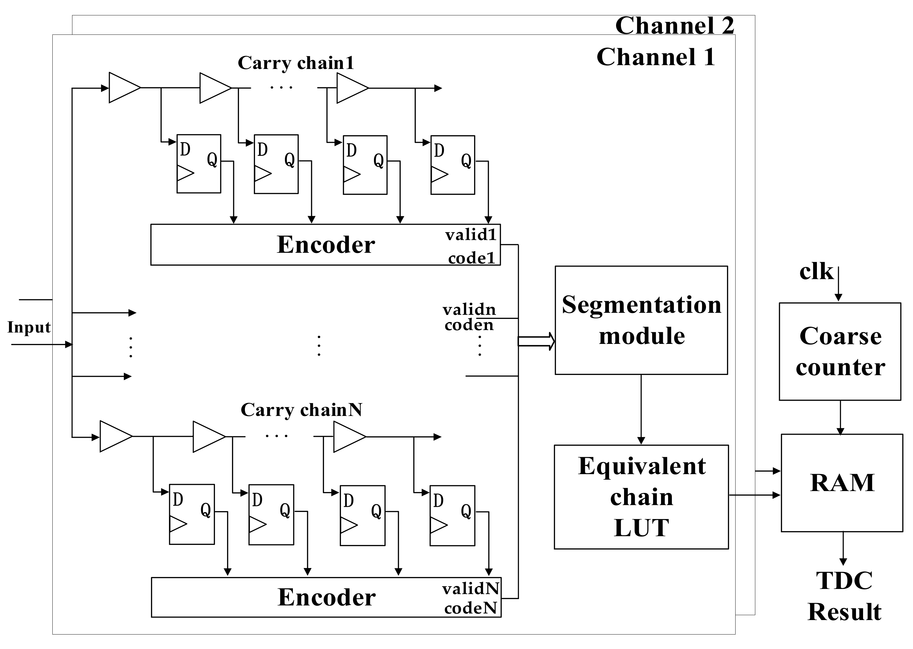 Sensors 22 02306 g006 550