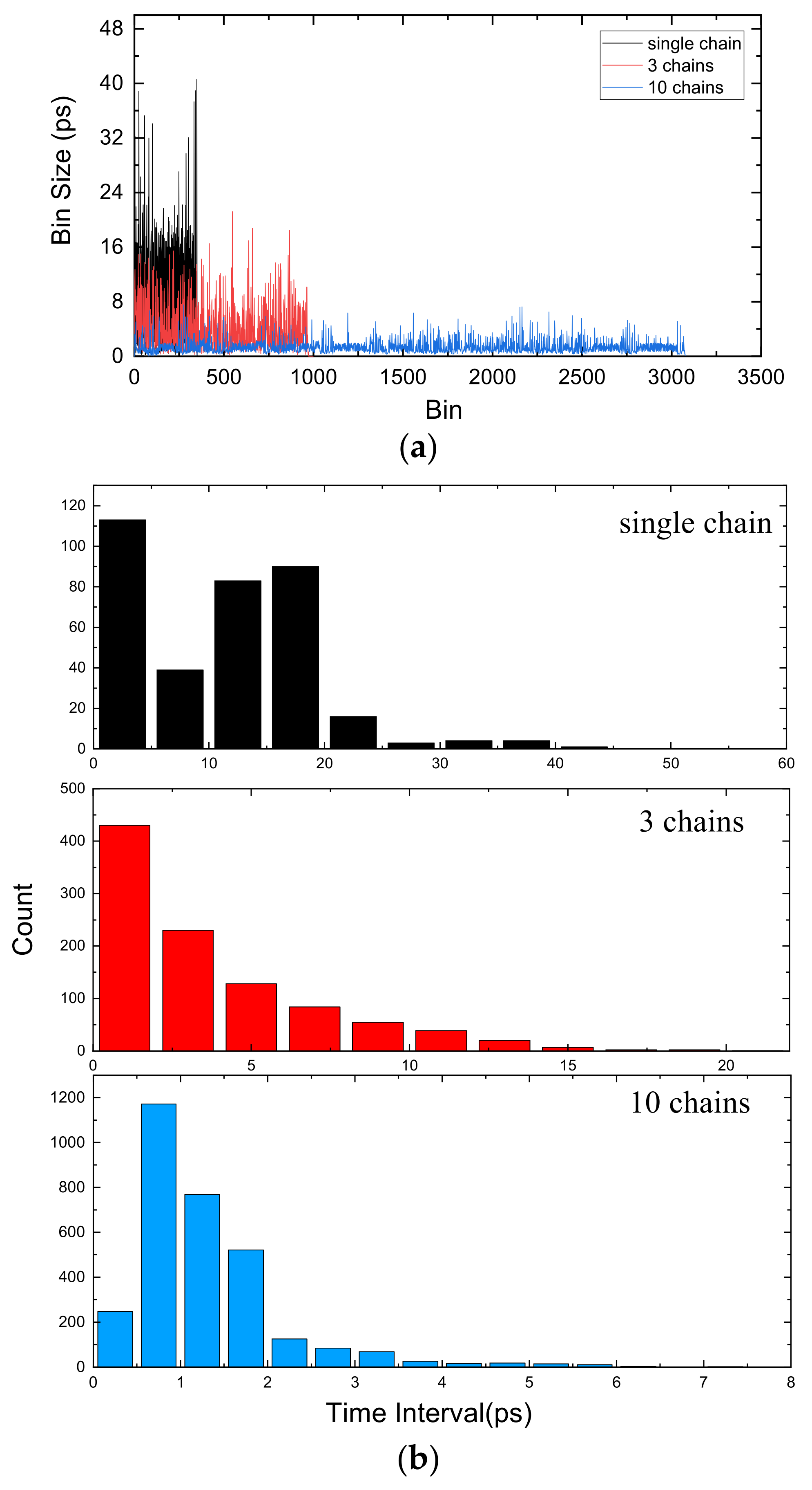 Sensors 22 02306 g008 550