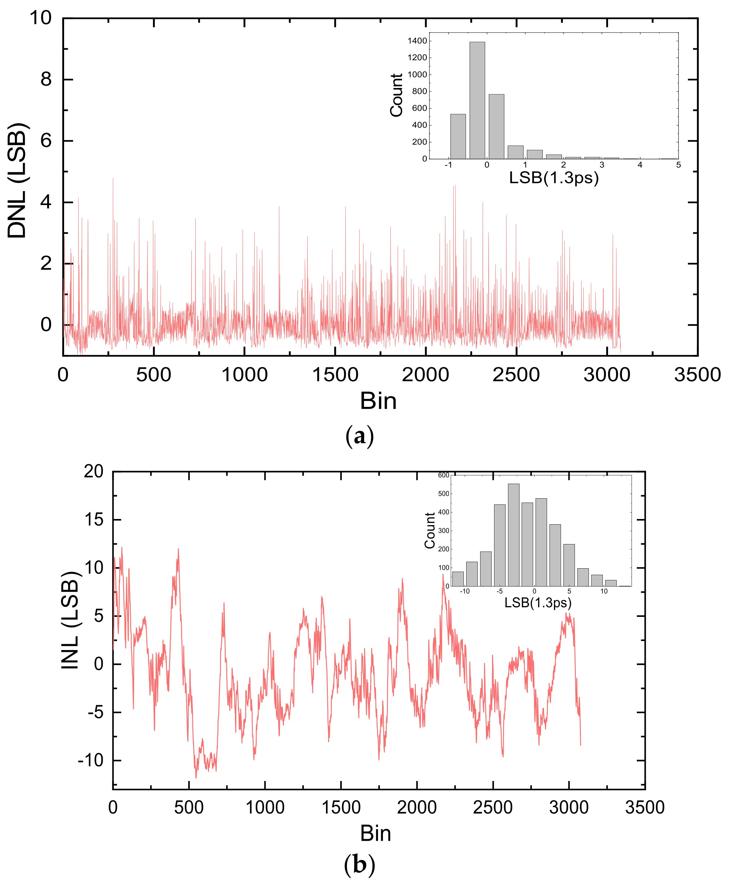 Sensors 22 02306 g009 550