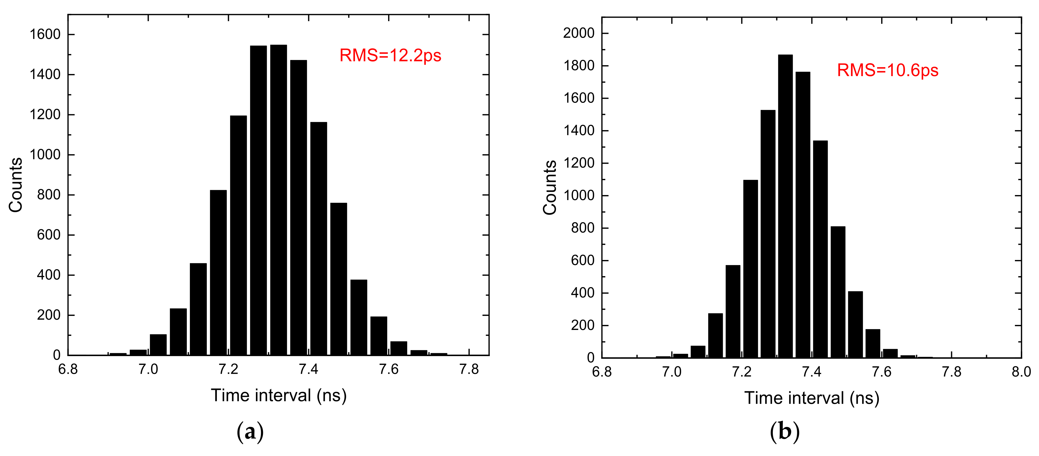 Sensors 22 02306 g010a 550