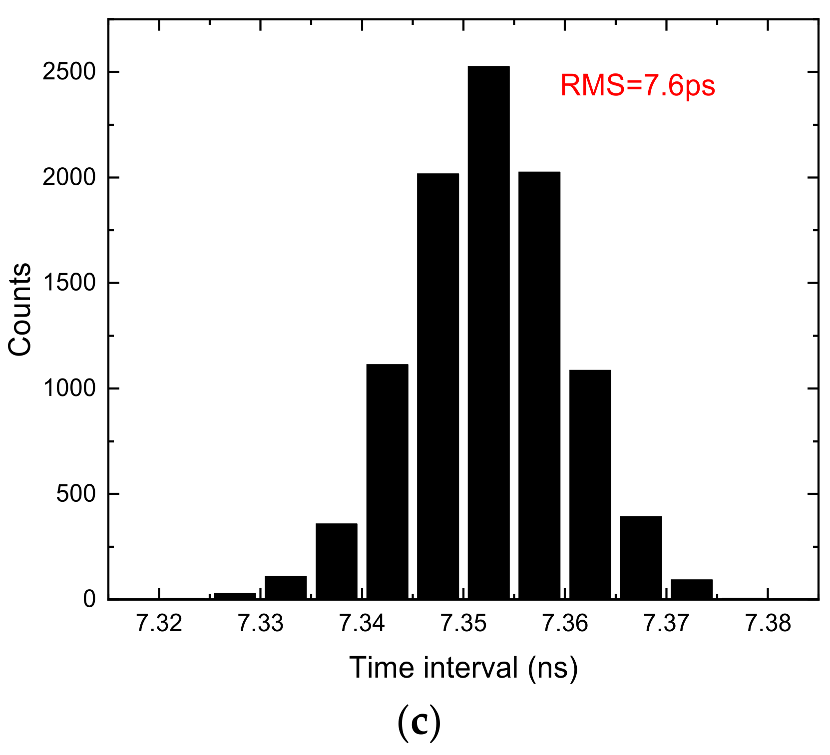 Sensors 22 02306 g010b 550