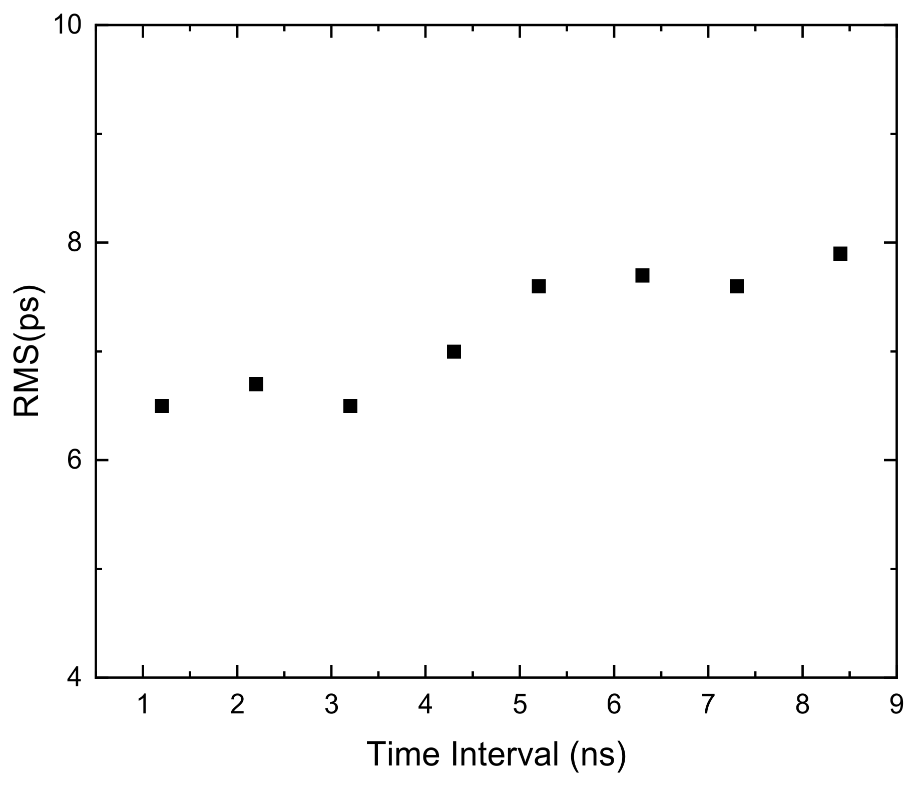 Sensors 22 02306 g011 550