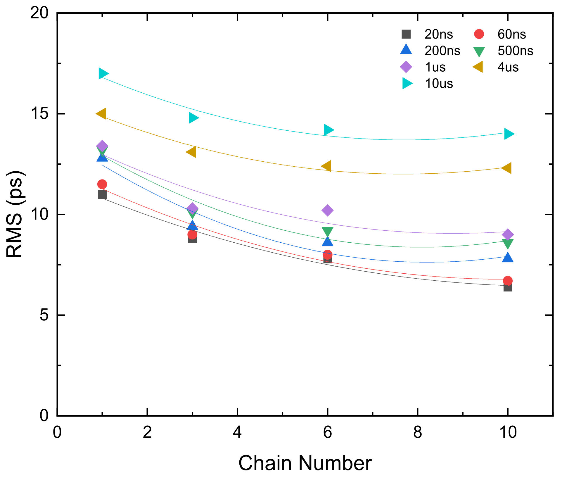 Sensors 22 02306 g012 550