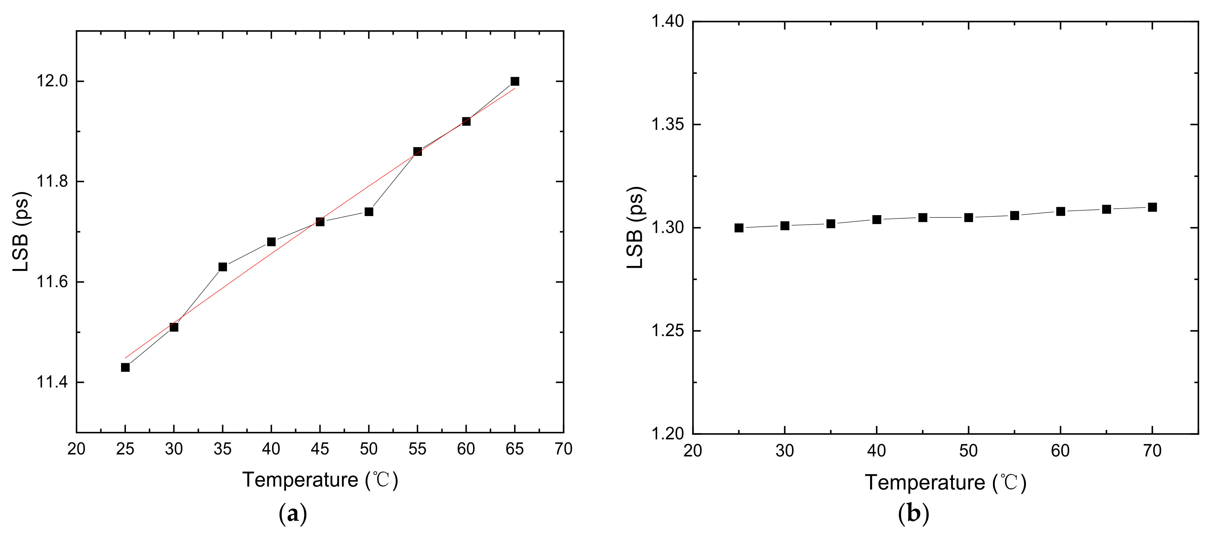 Sensors 22 02306 g013 550