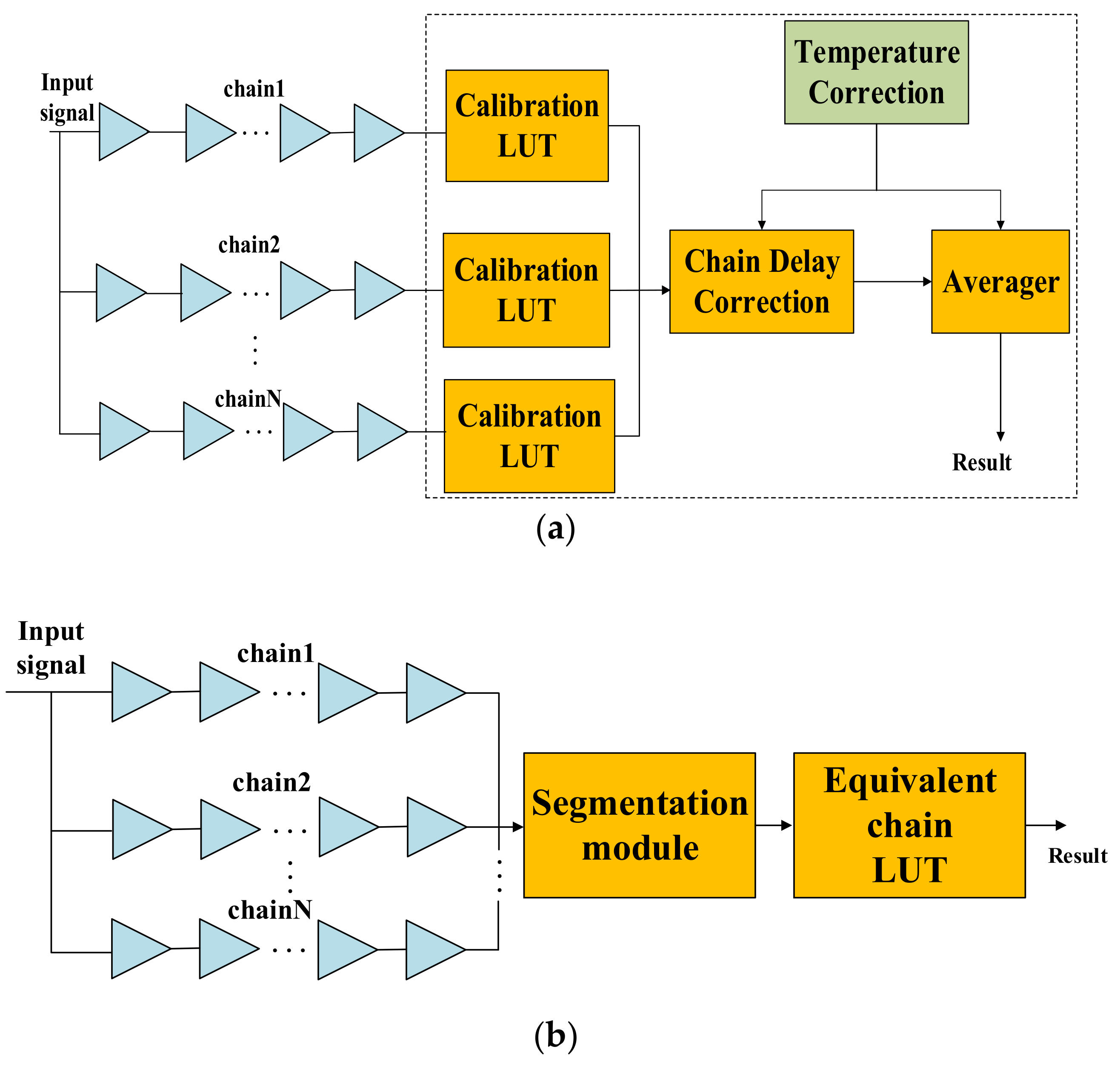 Sensors 22 02306 g014 550