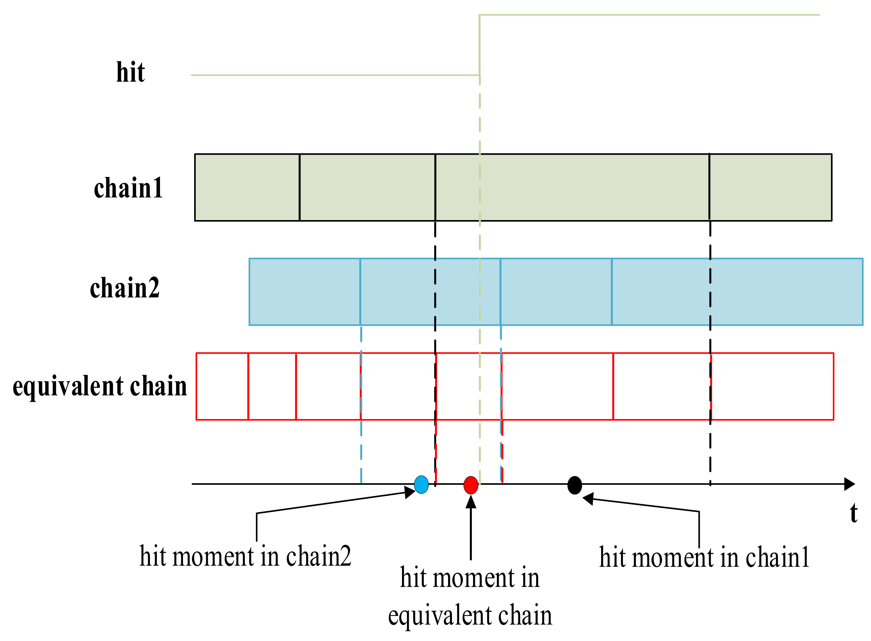 Sensors 22 02306 g015 550
