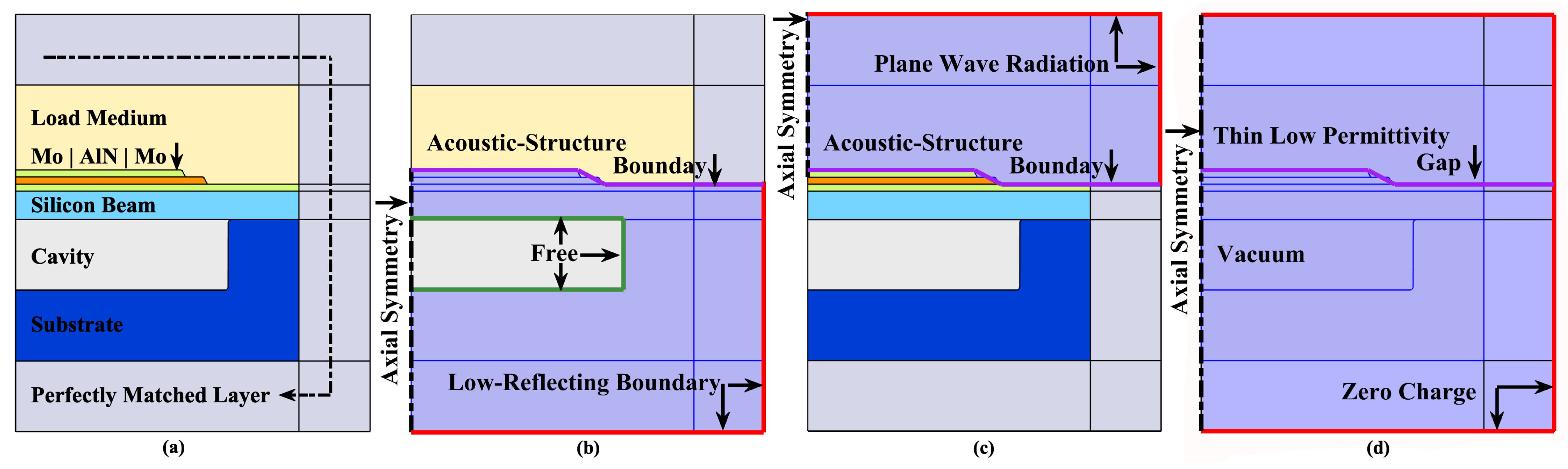Sensors 22 02307 g003 550