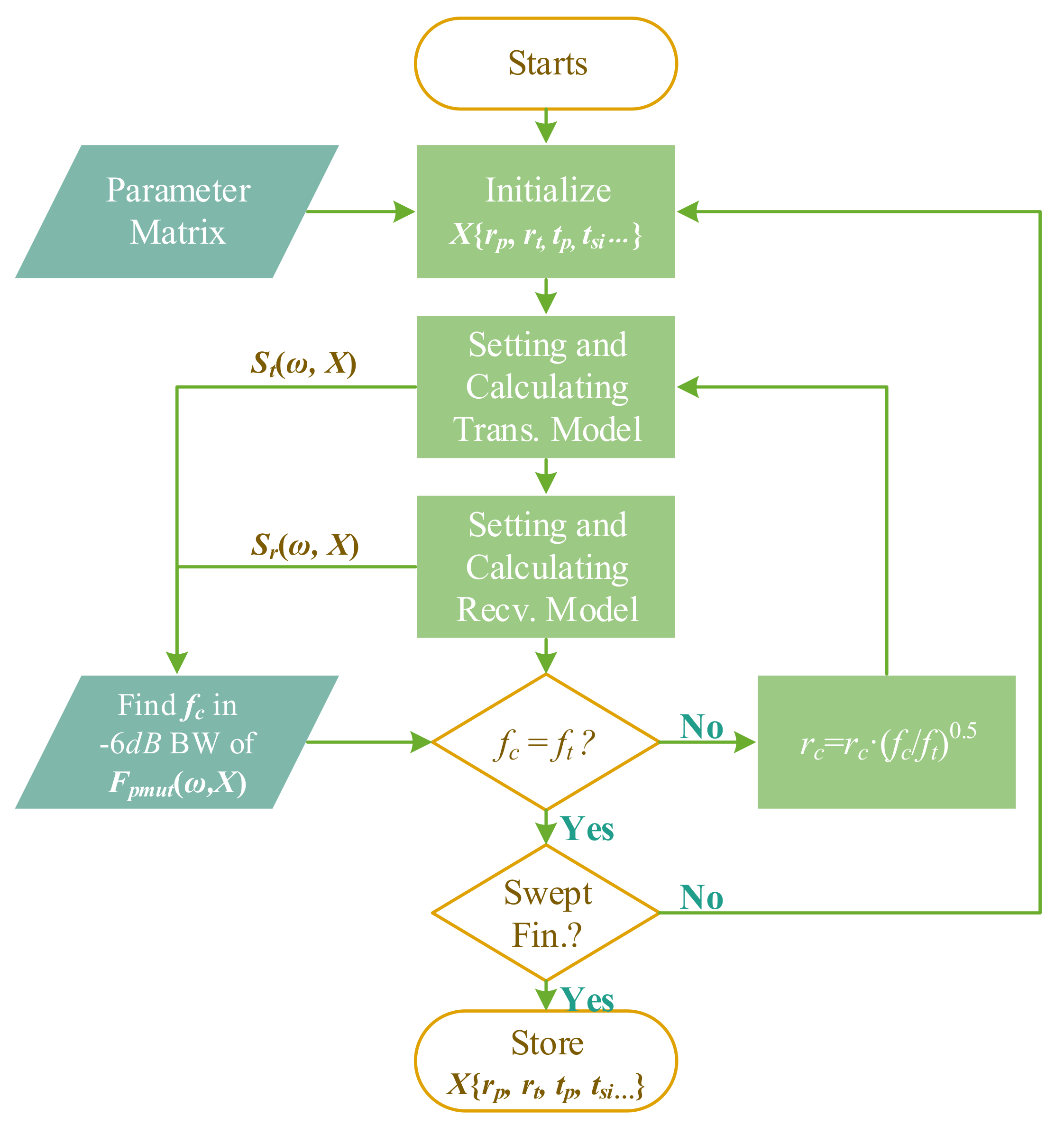 Sensors 22 02307 g005 550