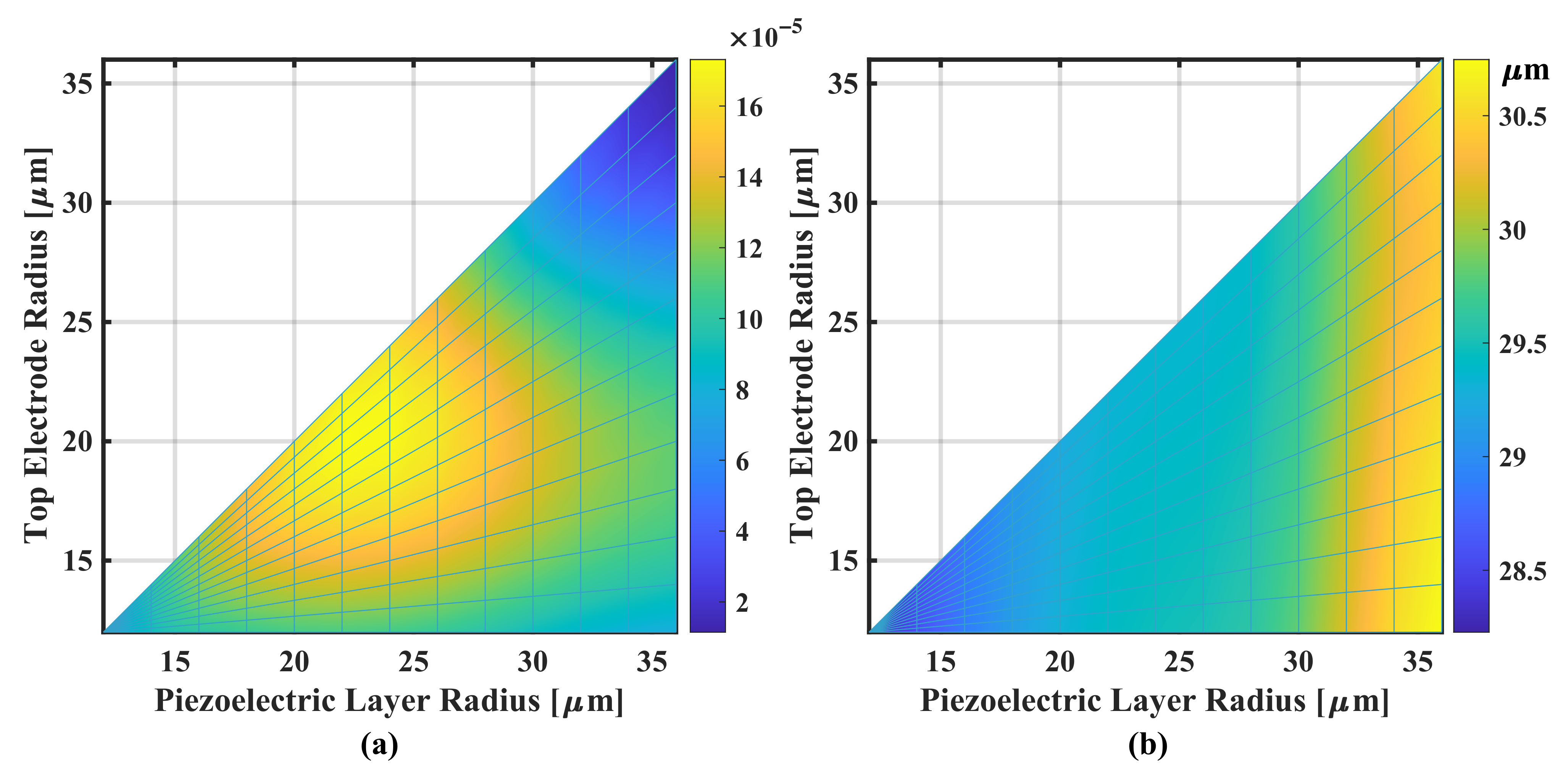 Sensors 22 02307 g009 550