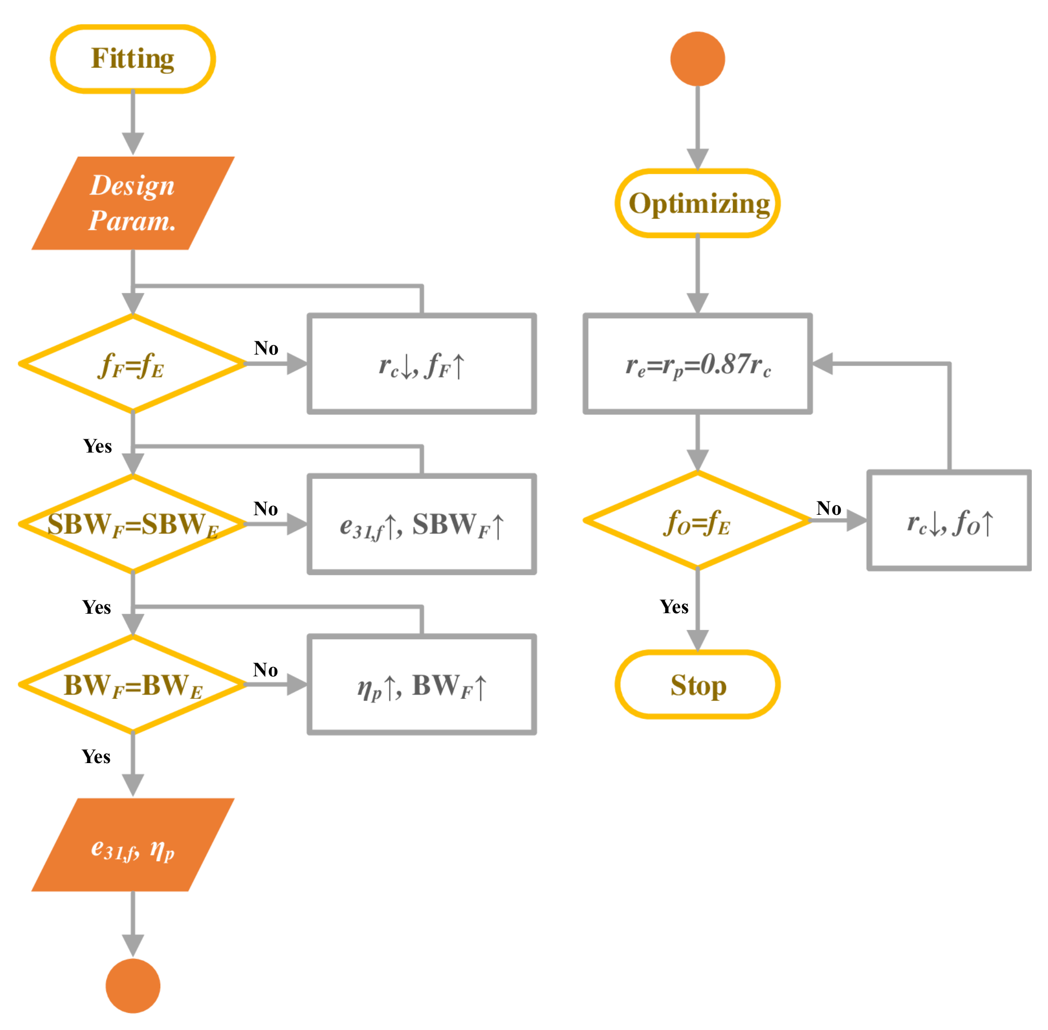 Sensors | Free Full-Text | Sensitivity—Bandwidth Optimization of PMUT ...