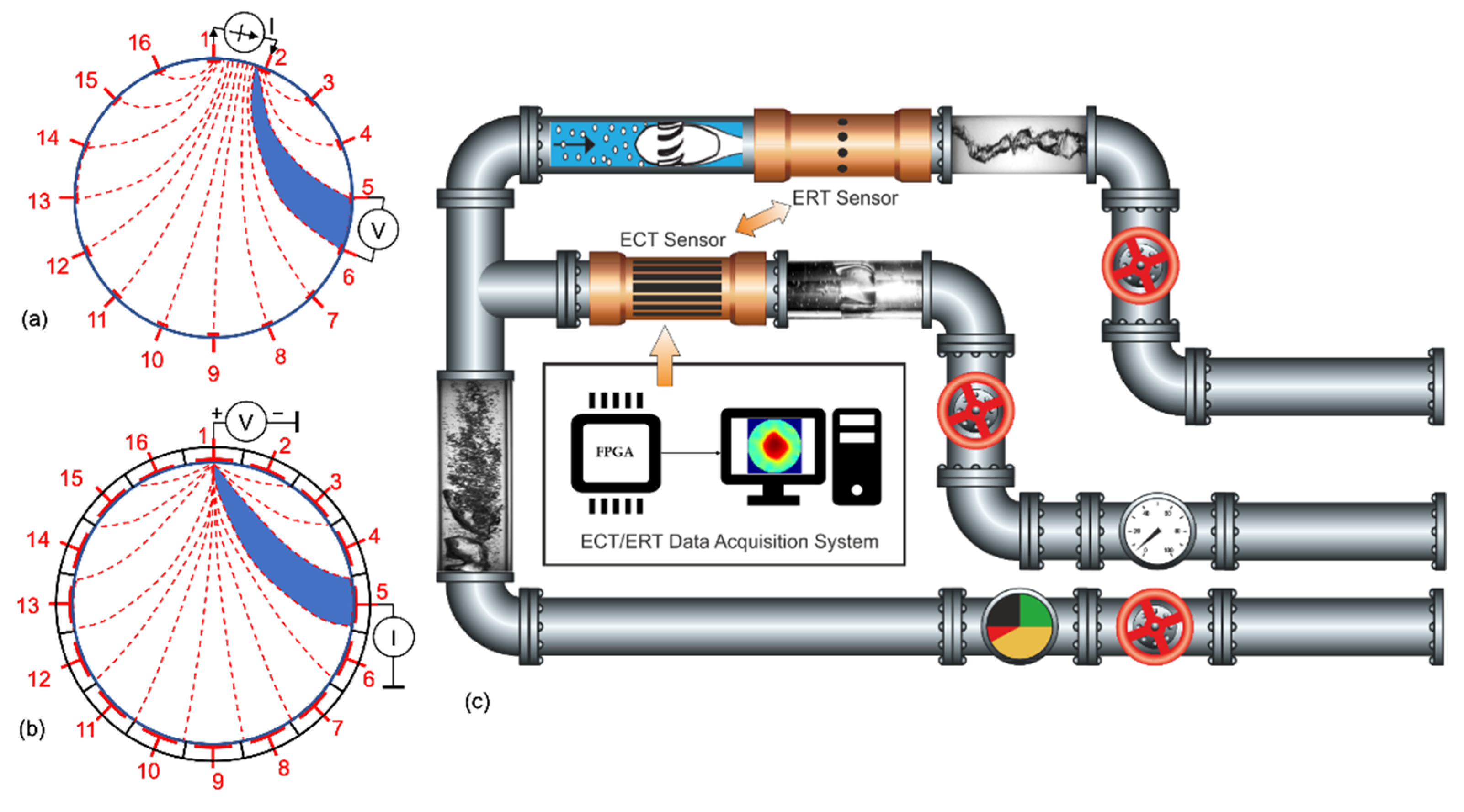 Sensors 22 02309 g001