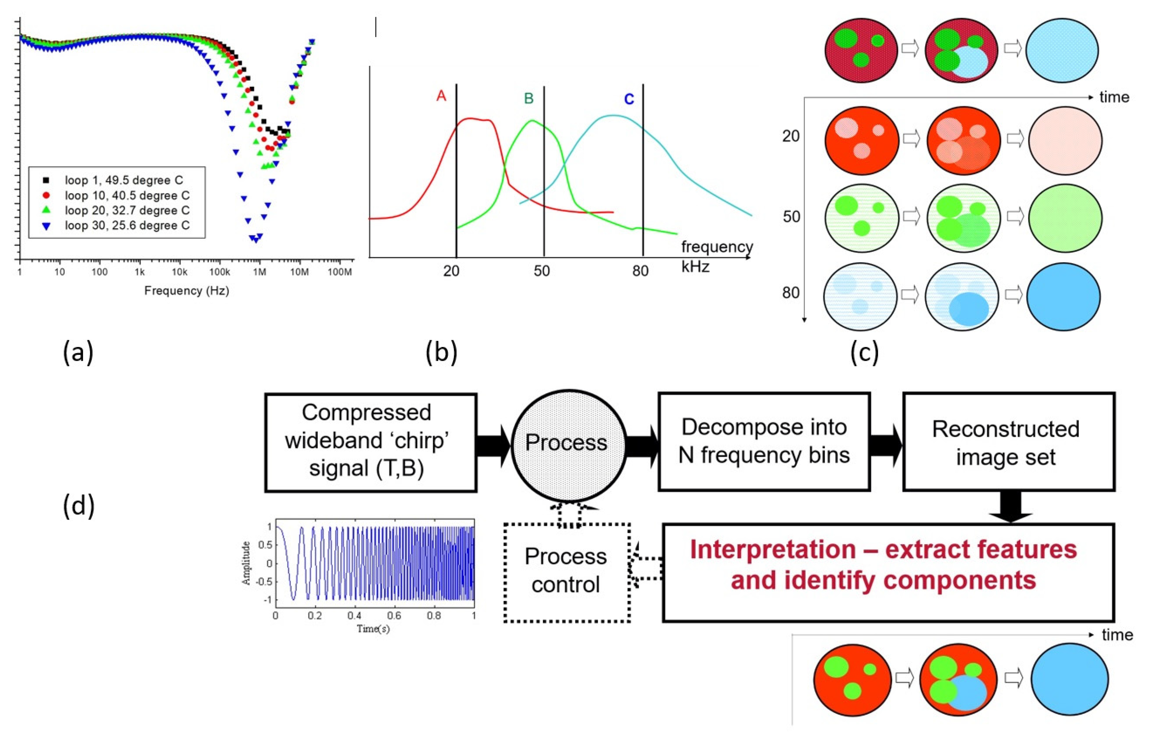 Sensors 22 02309 g002