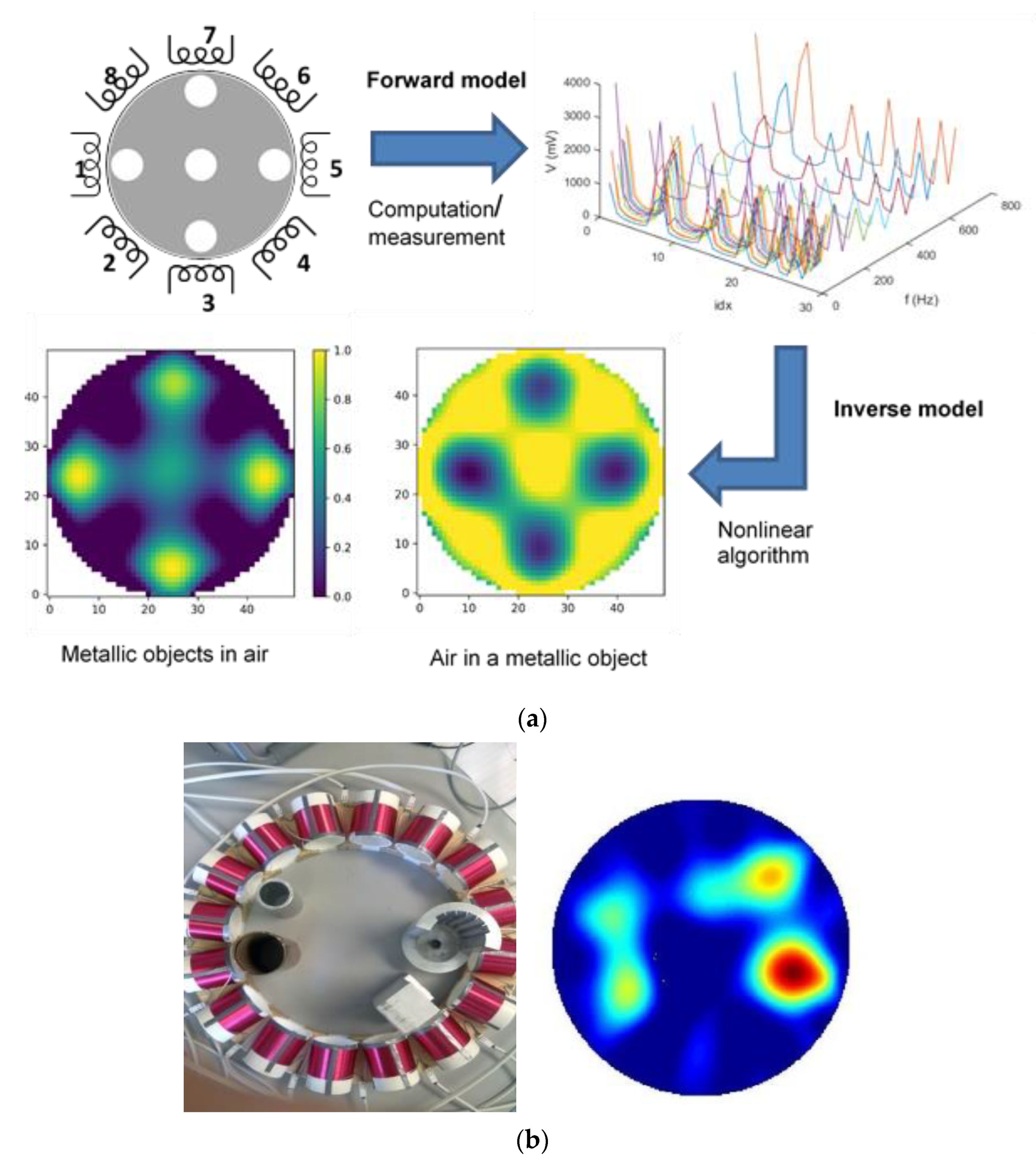 Sensors 22 02309 g004
