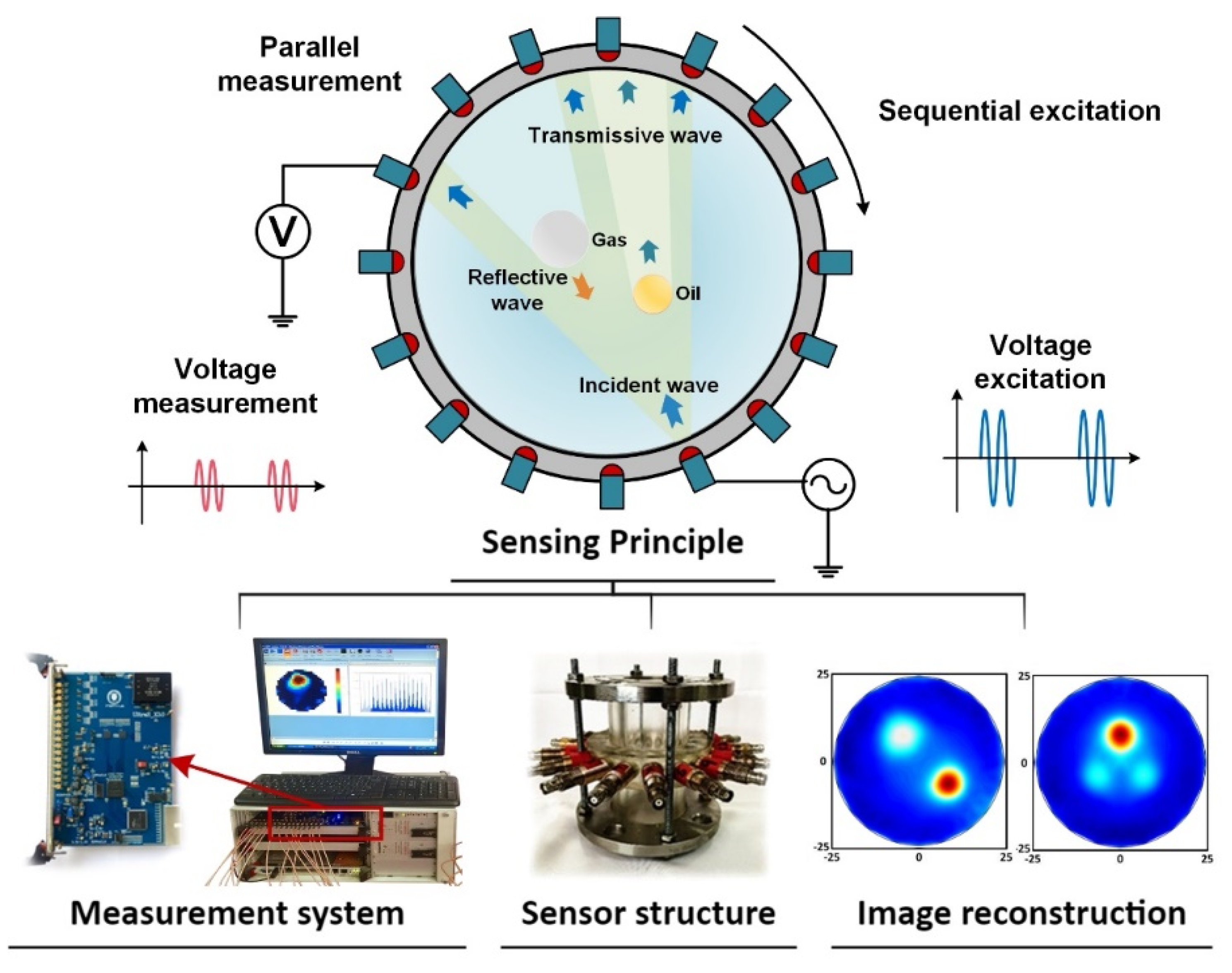 Sensors 22 02309 g007