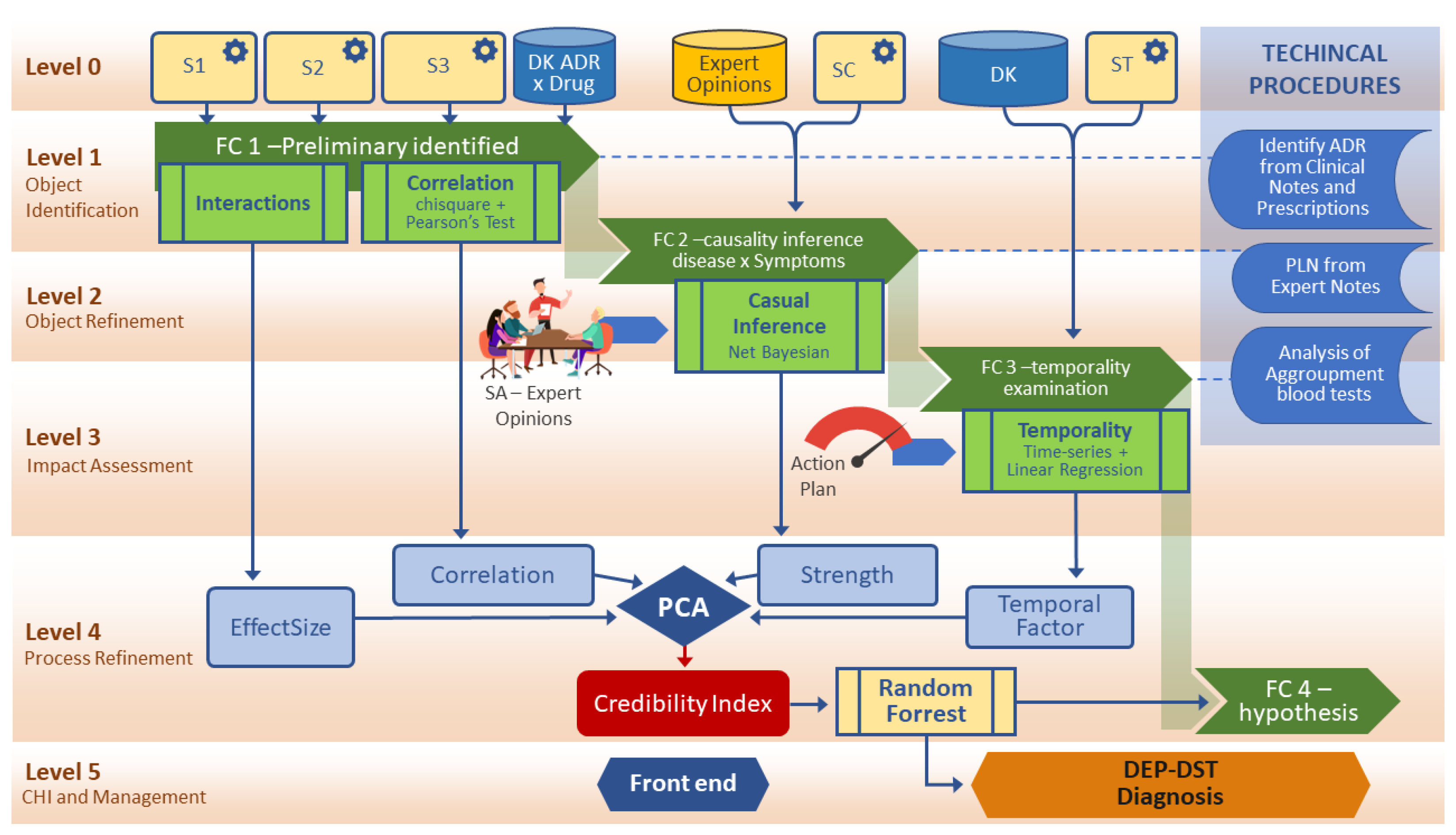 Sensors | Free Full-Text | Dependency Factors in Evidence Theory: An  Analysis in an Information Fusion Scenario Applied in Adverse Drug  Reactions | HTML