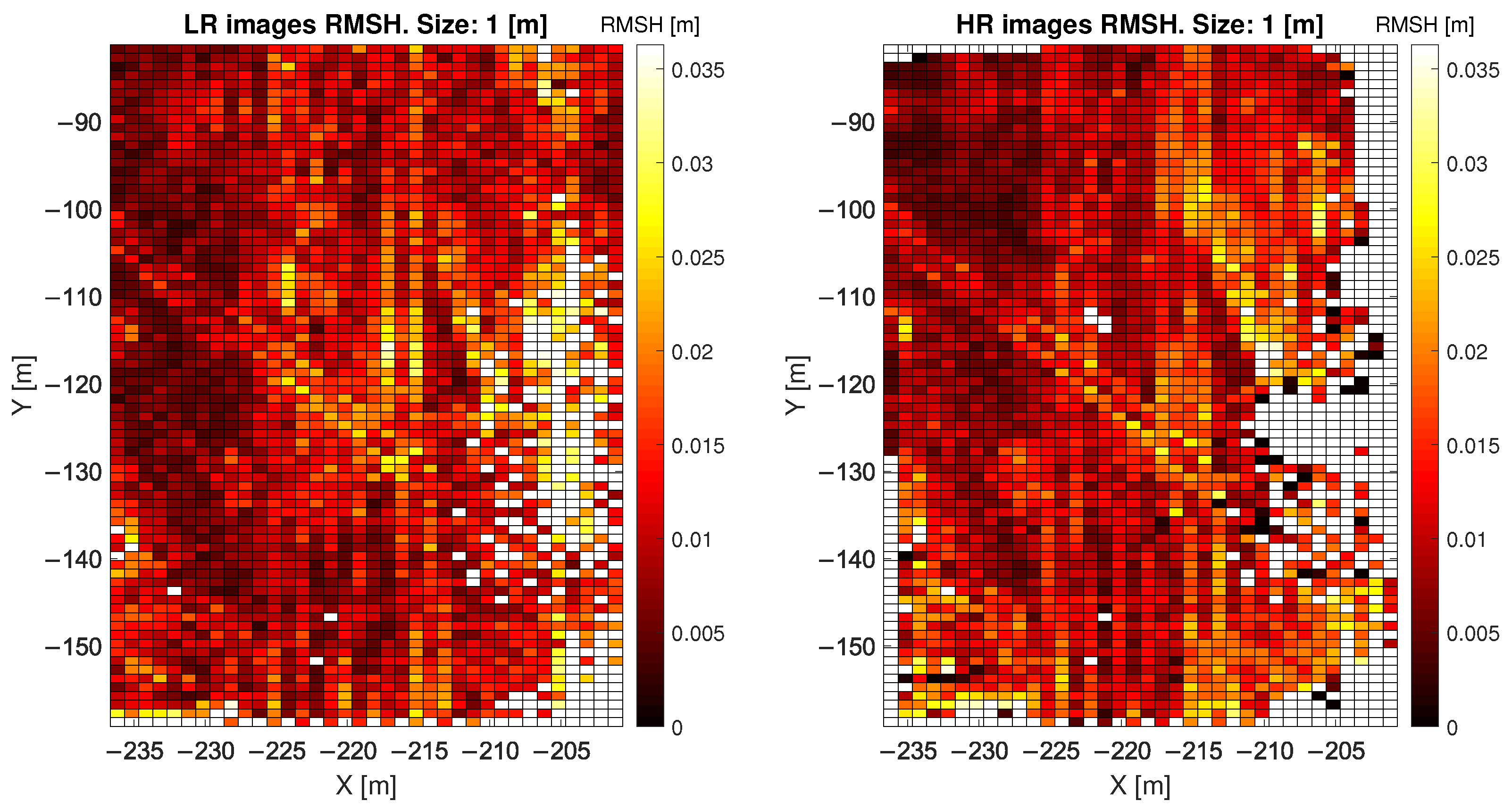 Sensors 22 02311 g005
