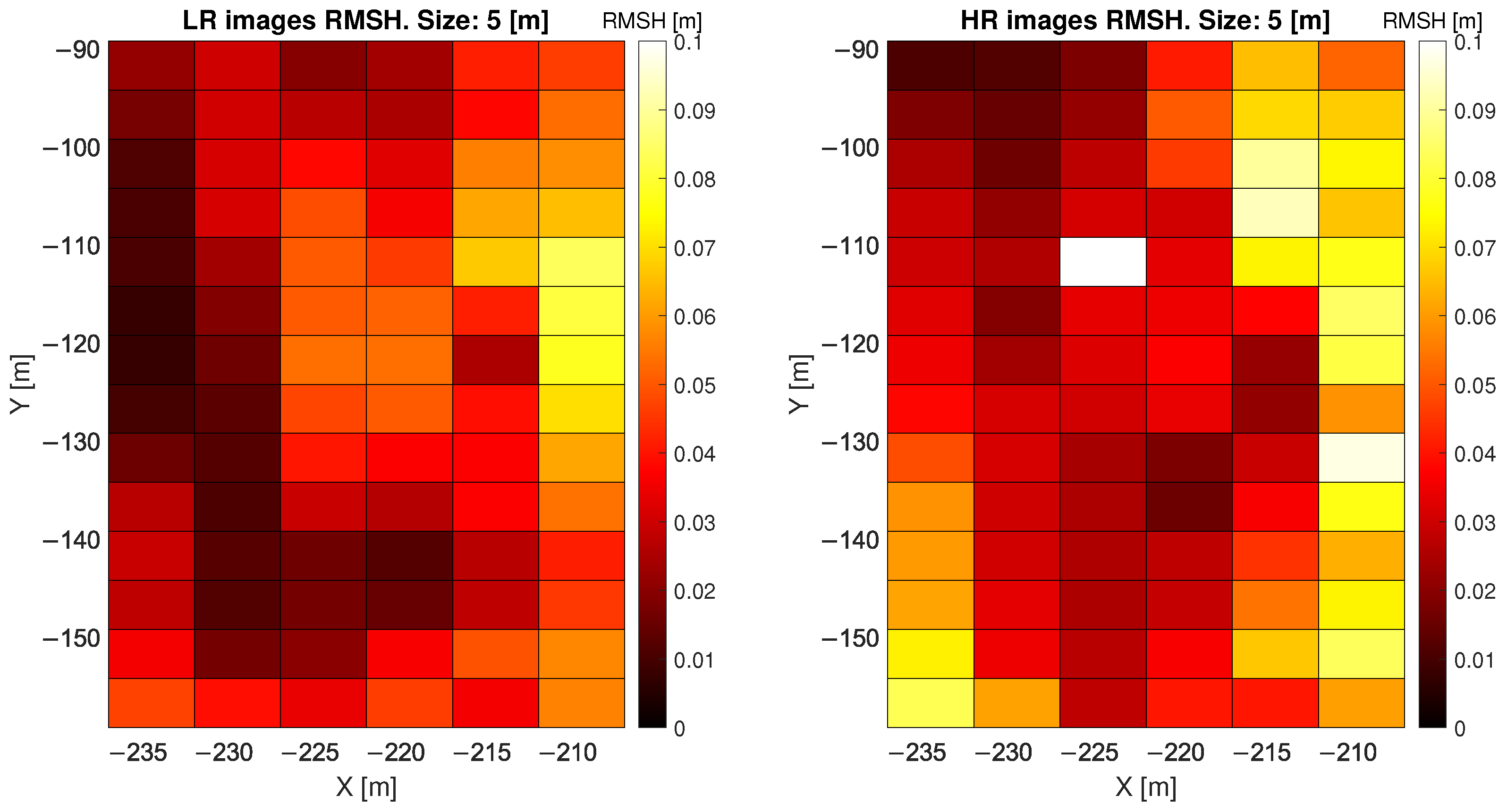 Sensors 22 02311 g006