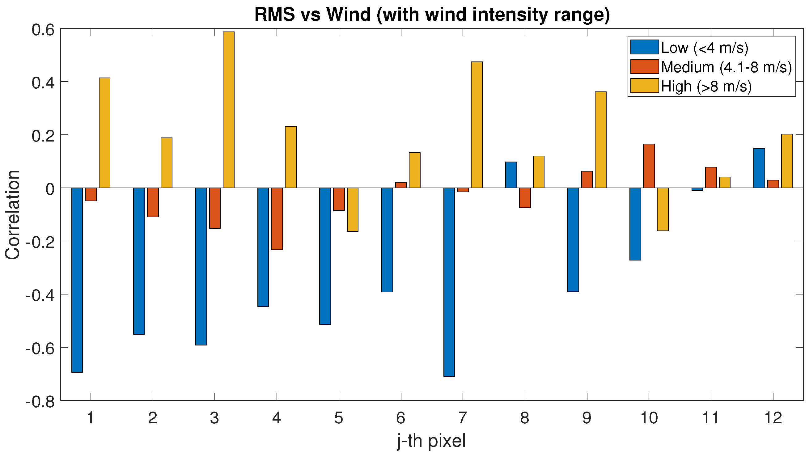 Sensors 22 02311 g013