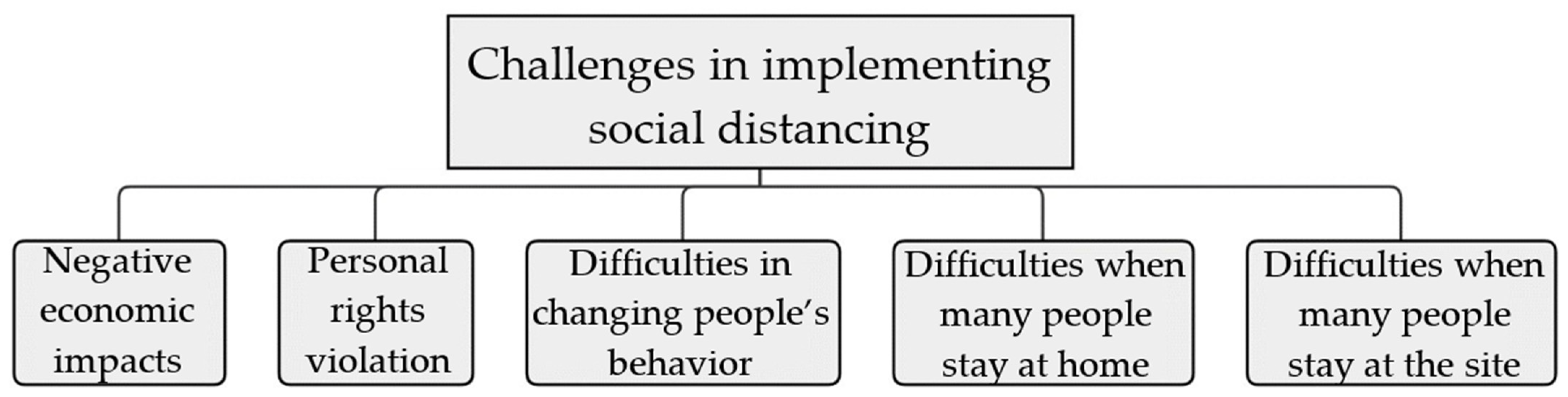 Sensors 22 02313 g001