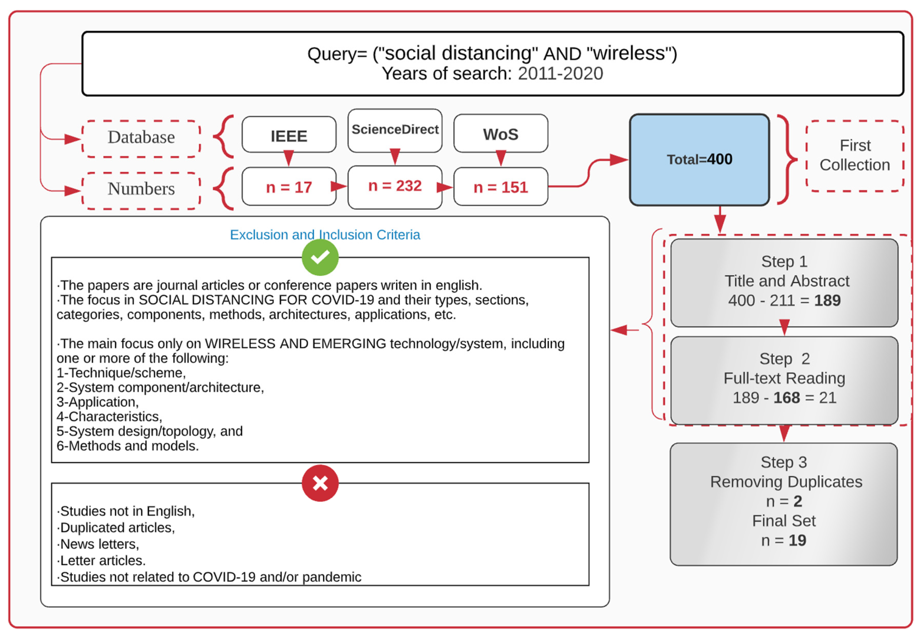 Sensors 22 02313 g002