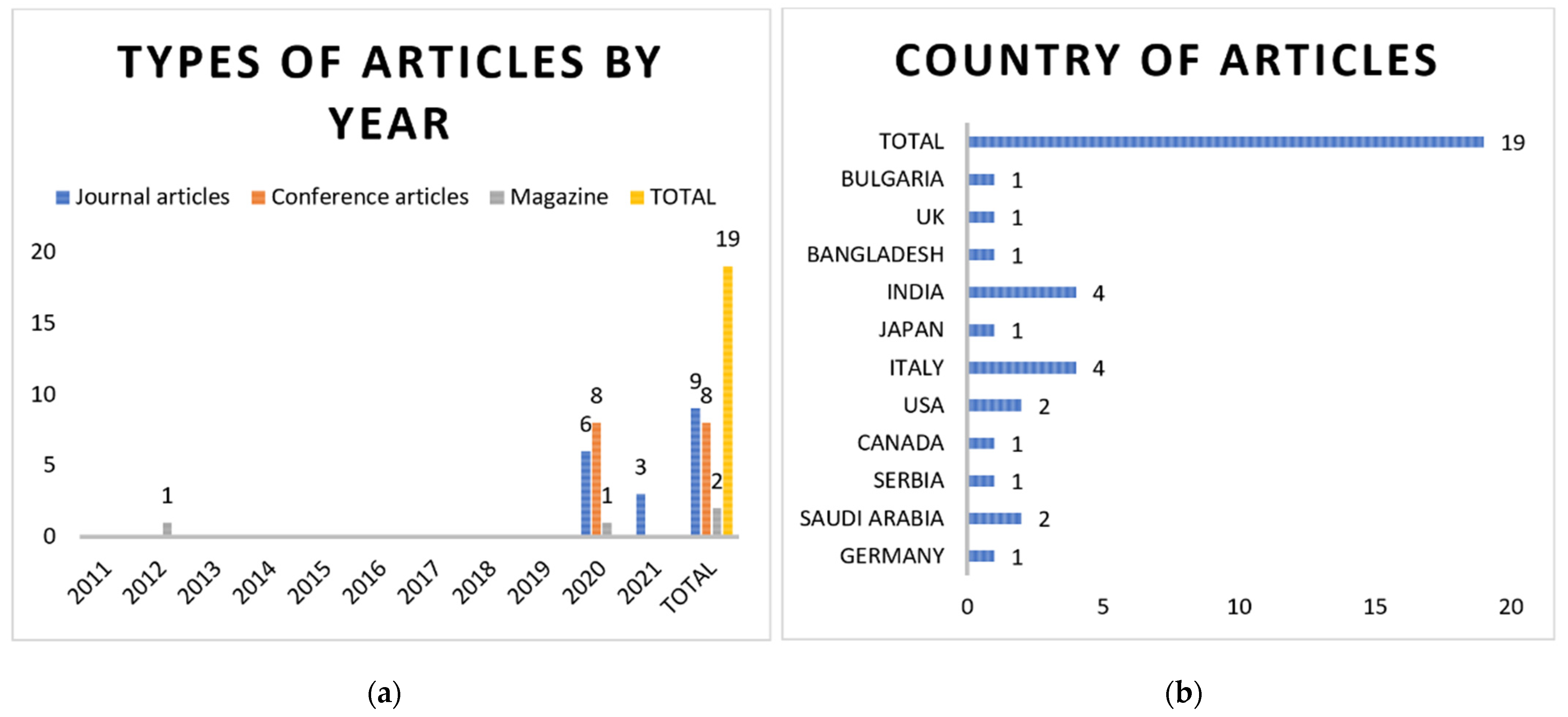Sensors 22 02313 g003
