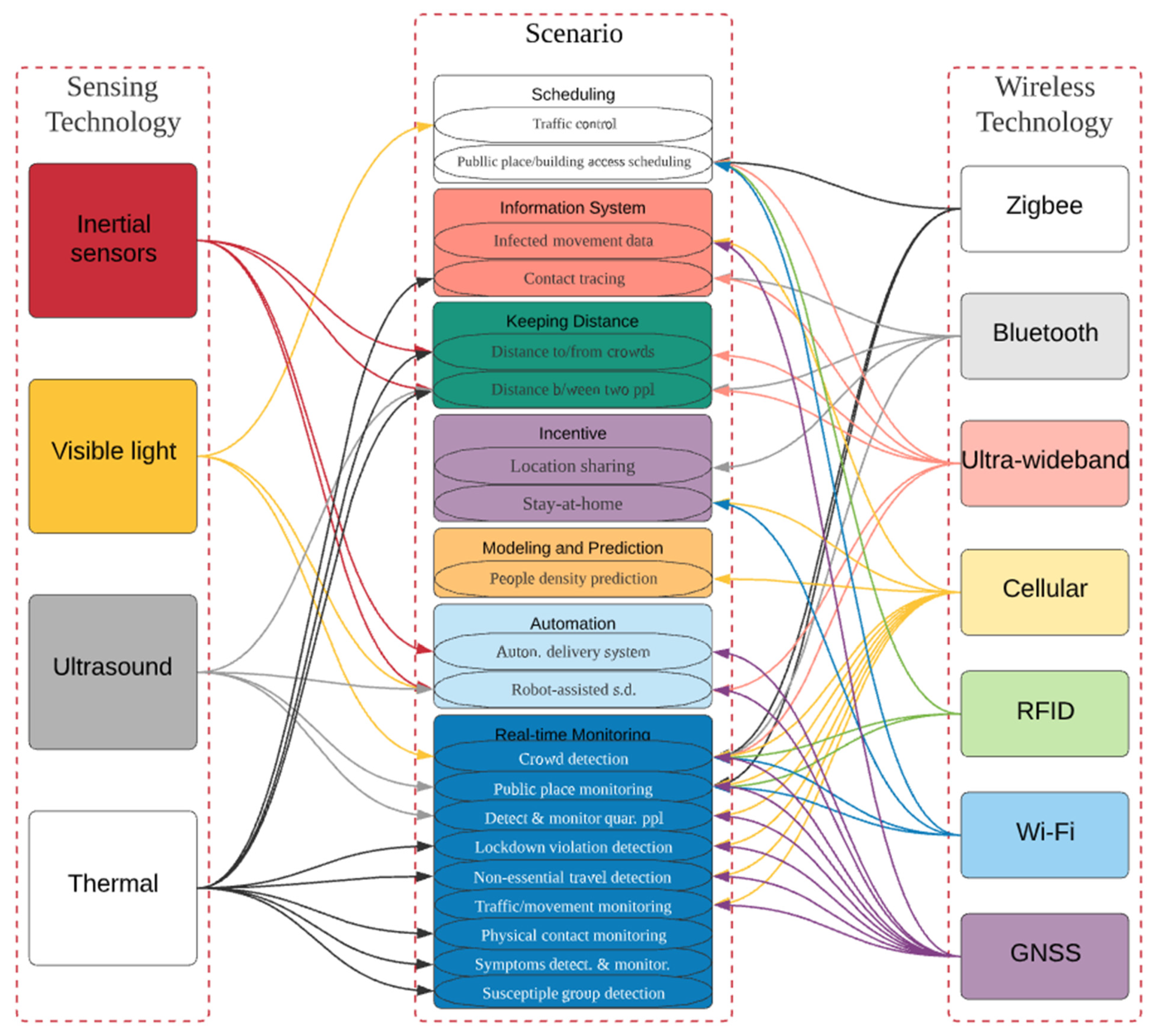 Sensors 22 02313 g004