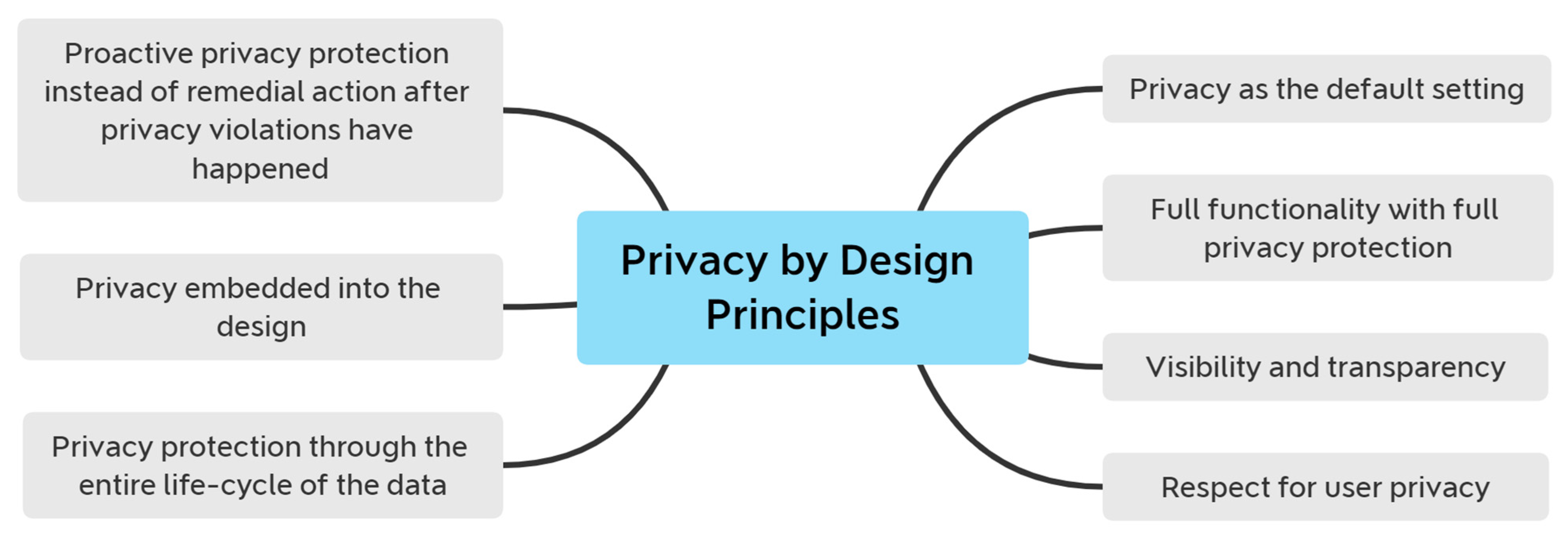 Sensors 22 02313 g009