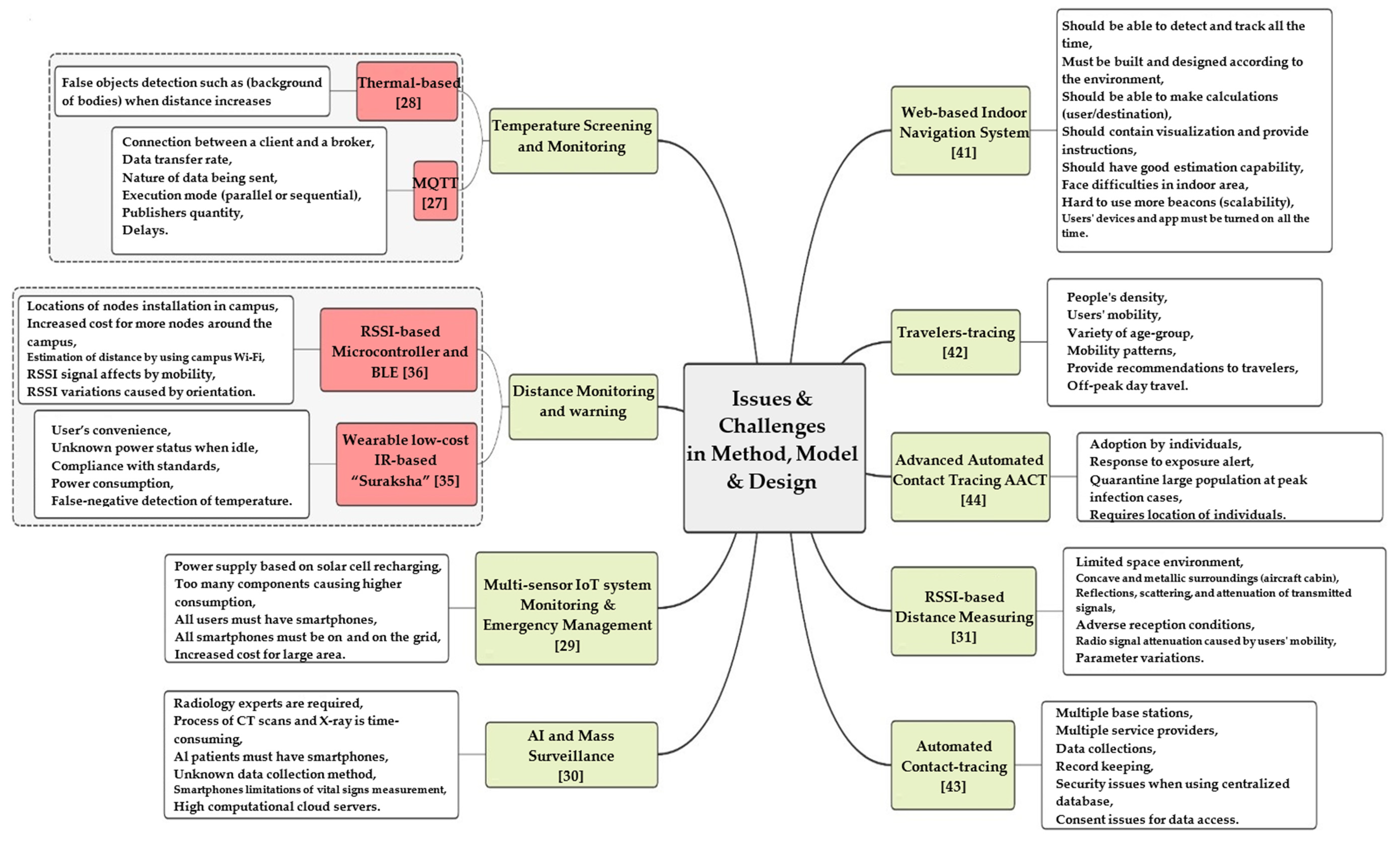 Sensors 22 02313 g011