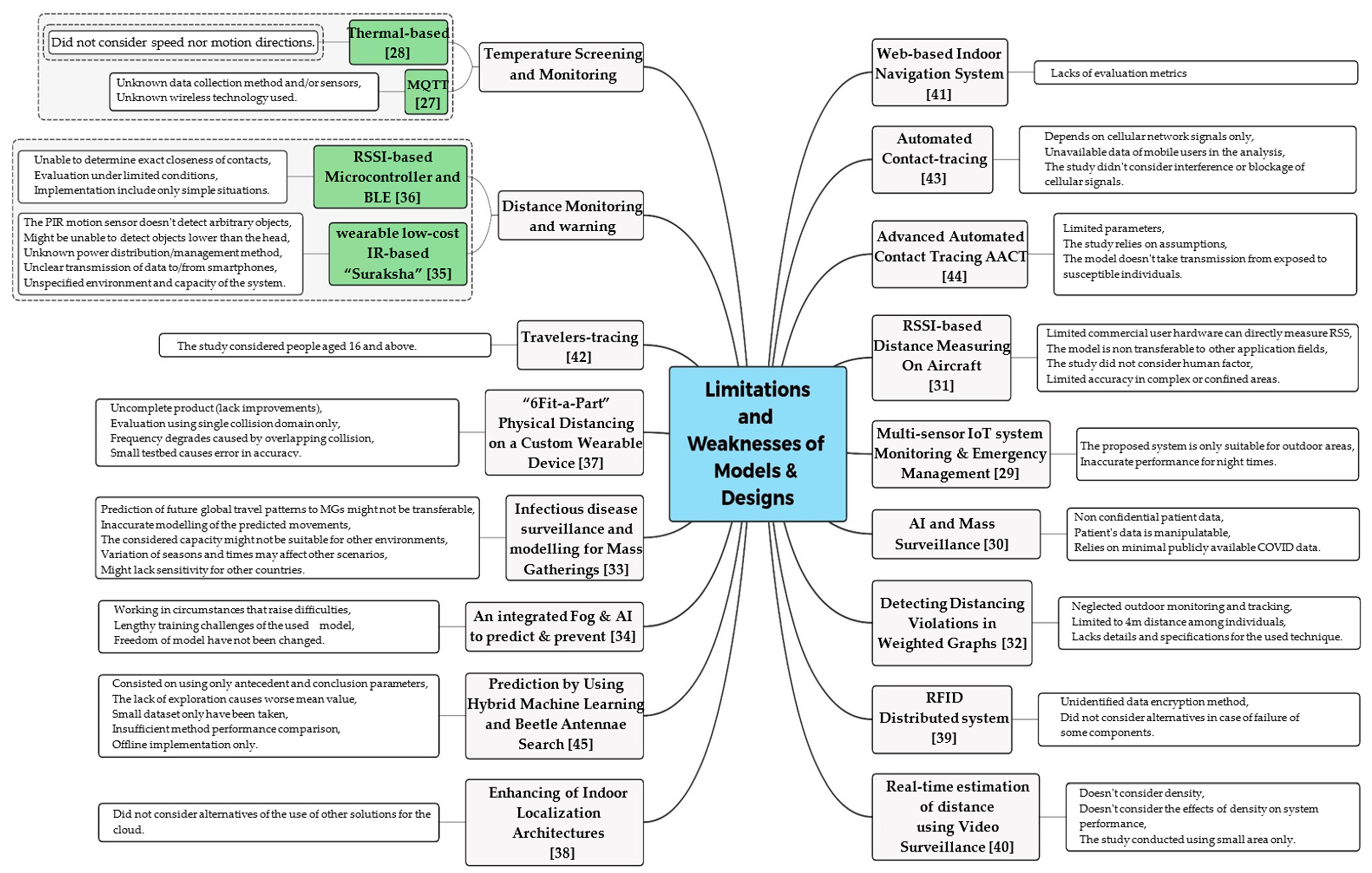 Sensors 22 02313 g013