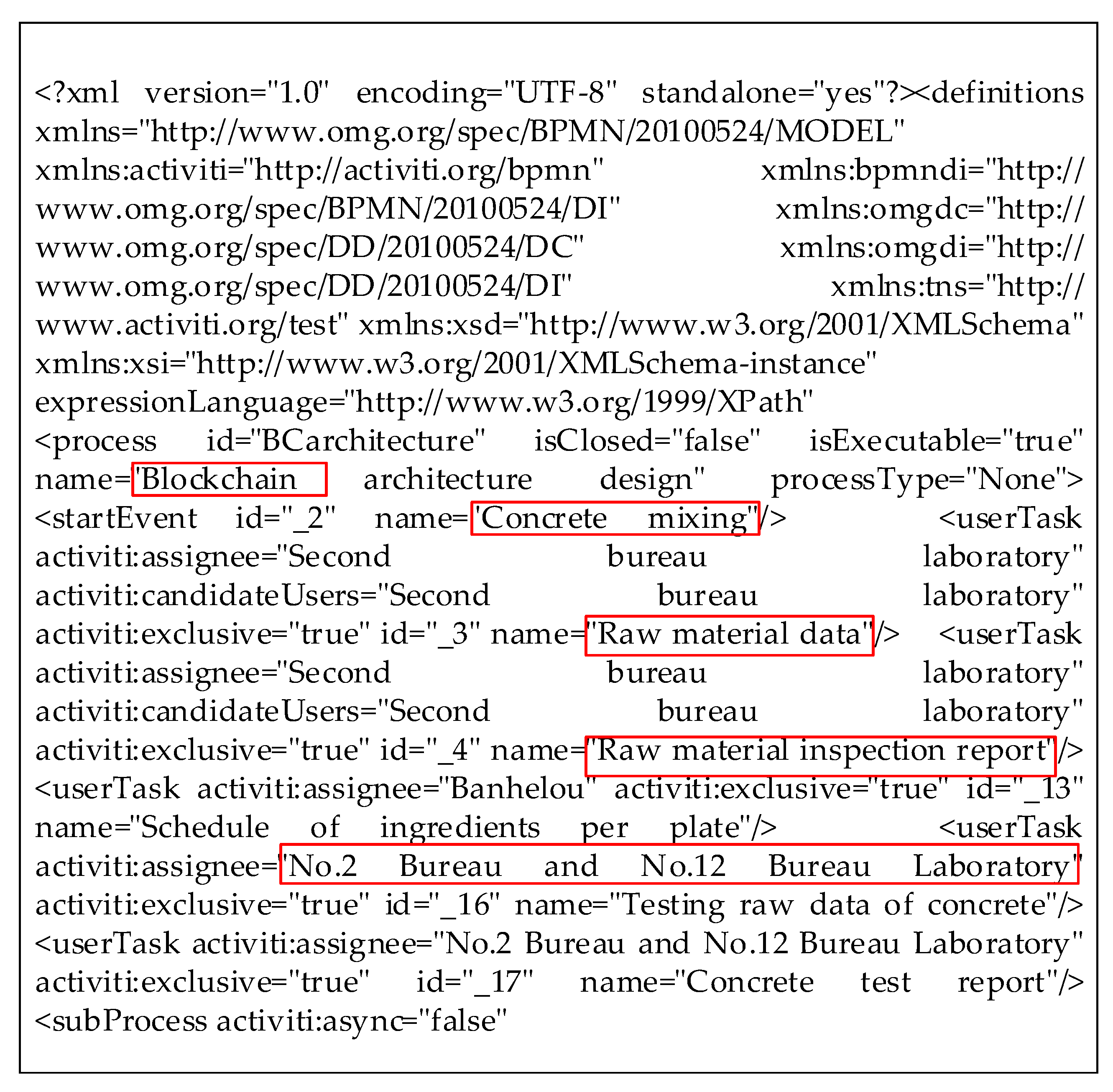 Sensors 22 02318 g006 550