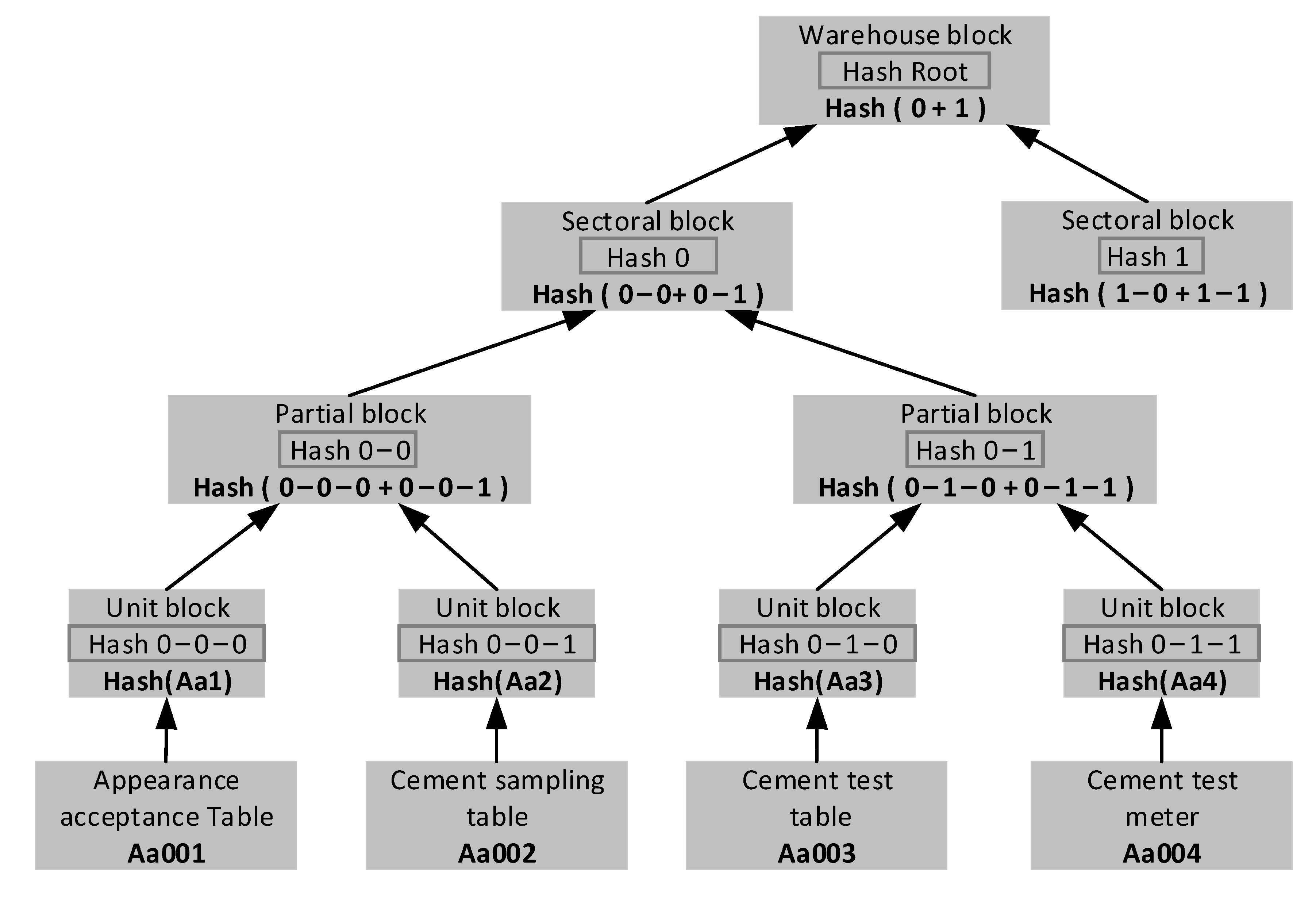 Sensors 22 02318 g007 550