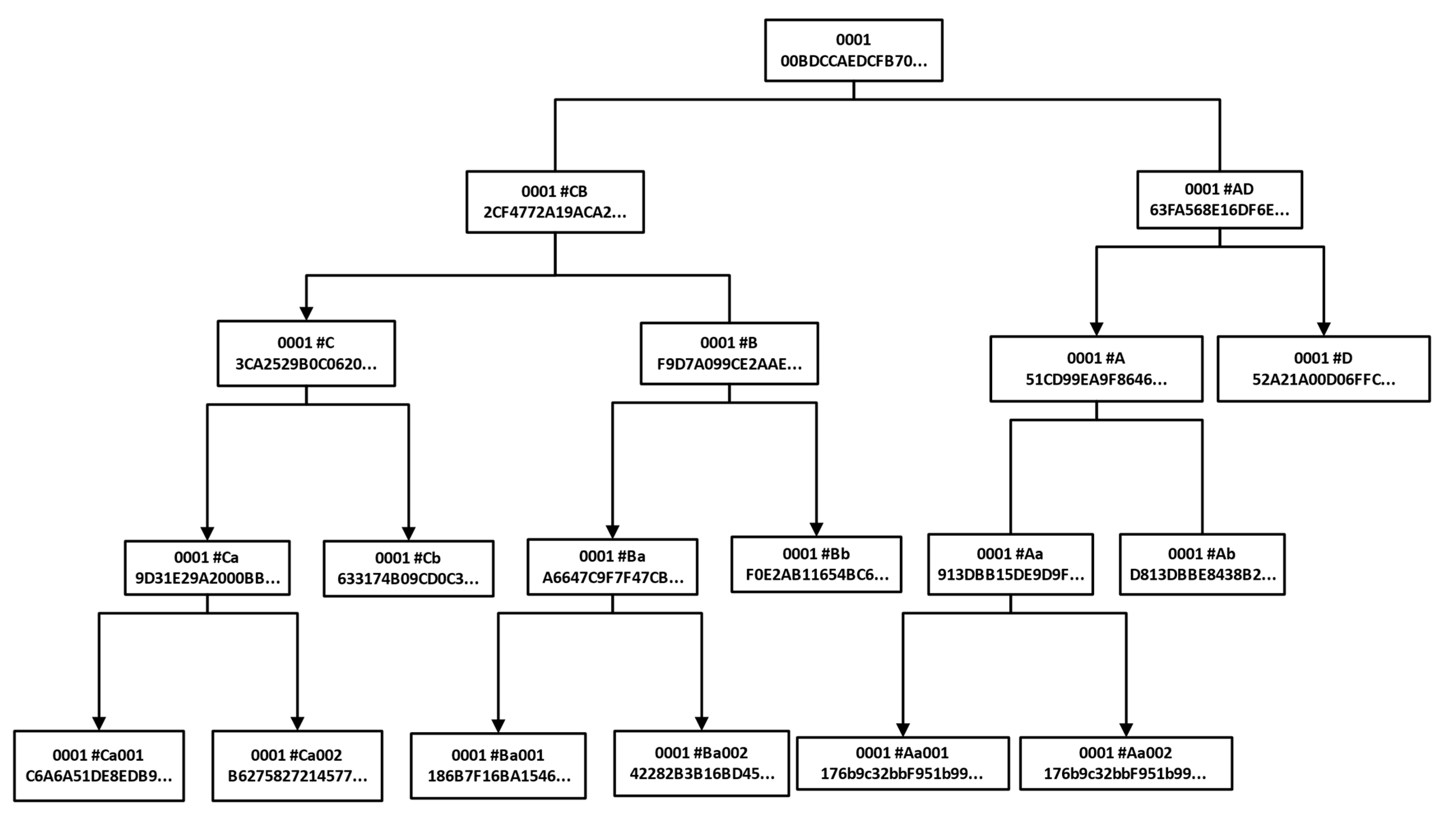 Sensors 22 02318 g008 550