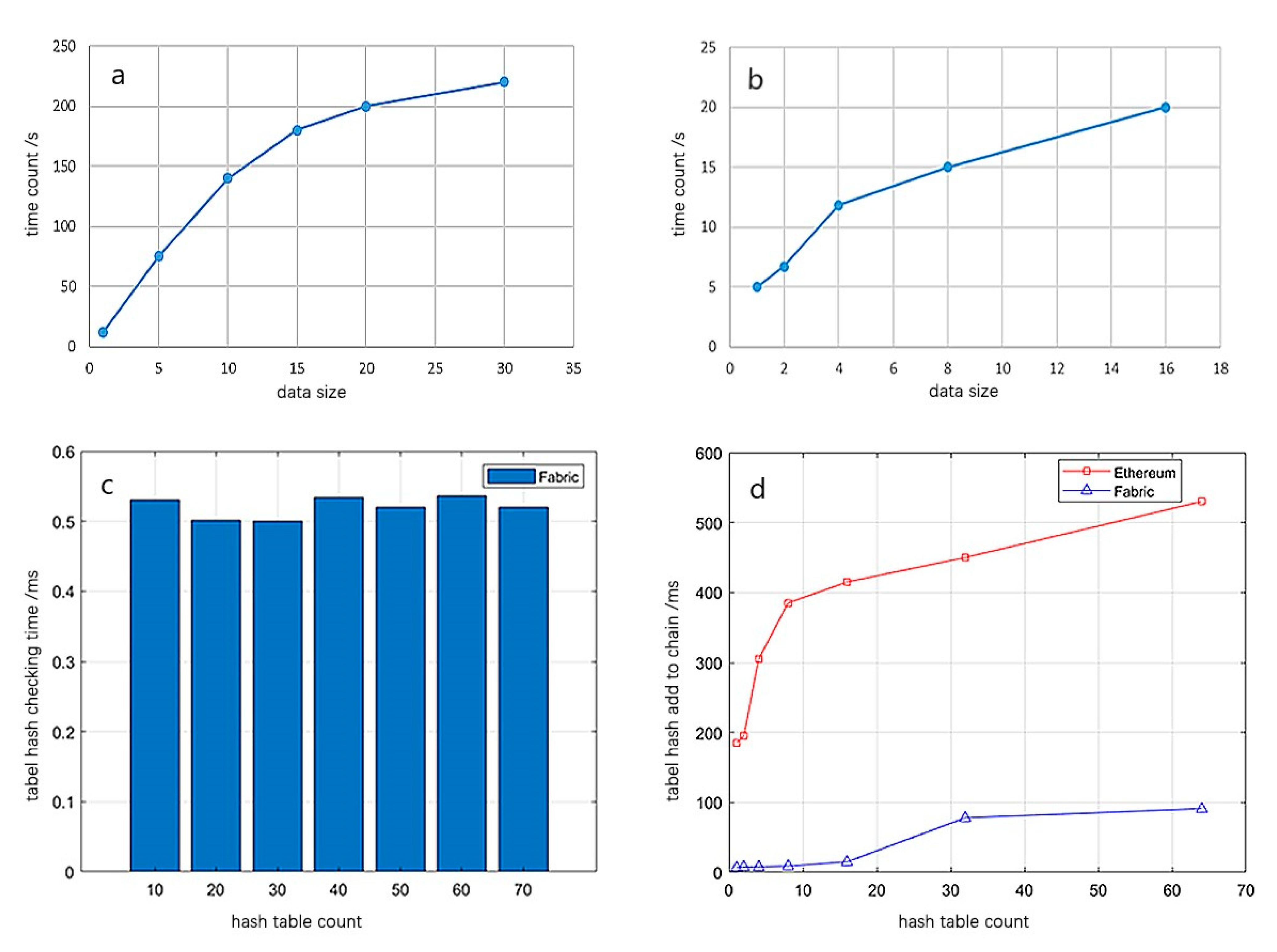 Sensors 22 02318 g009 550