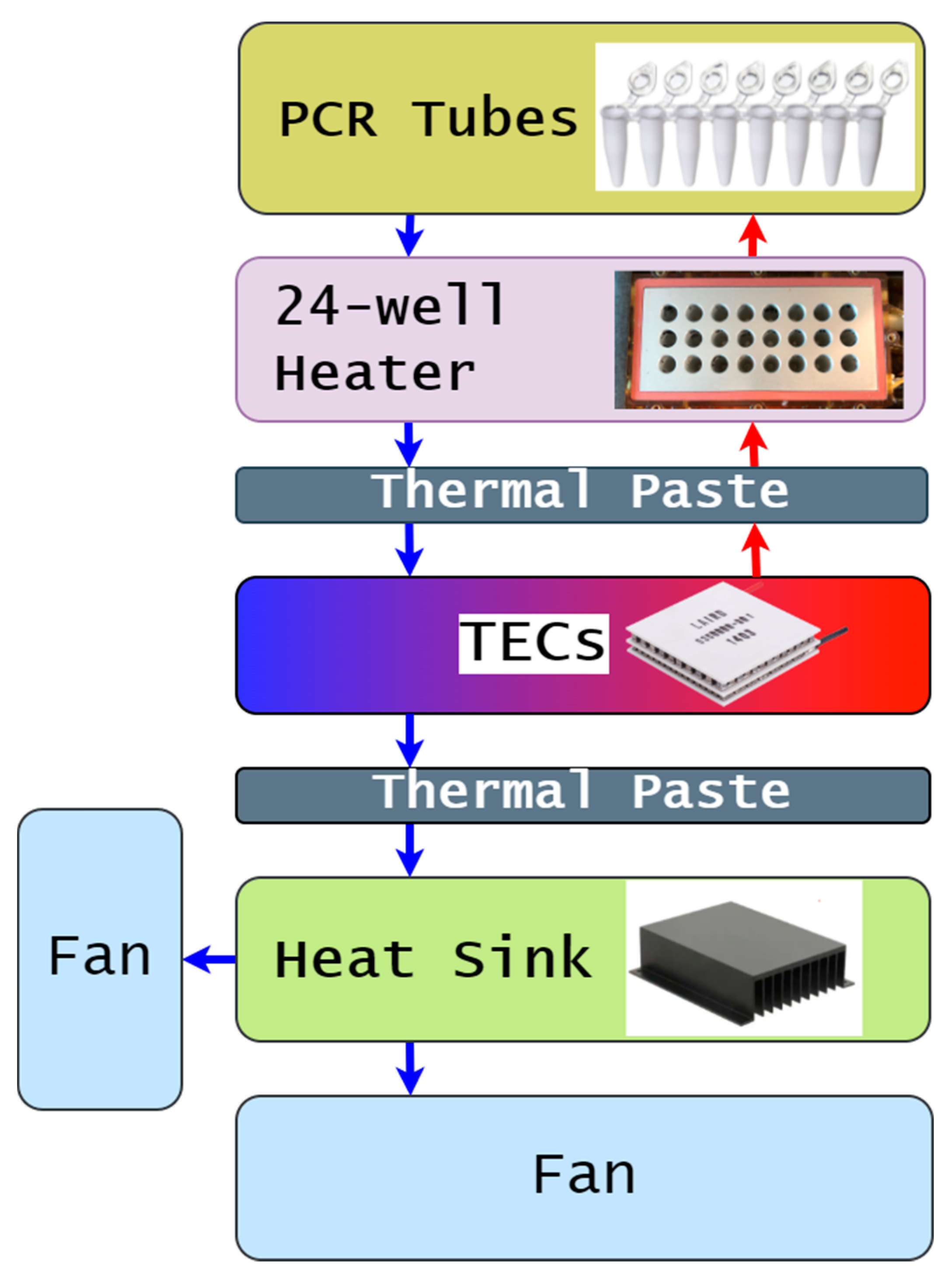 Sensors 22 02320 g001