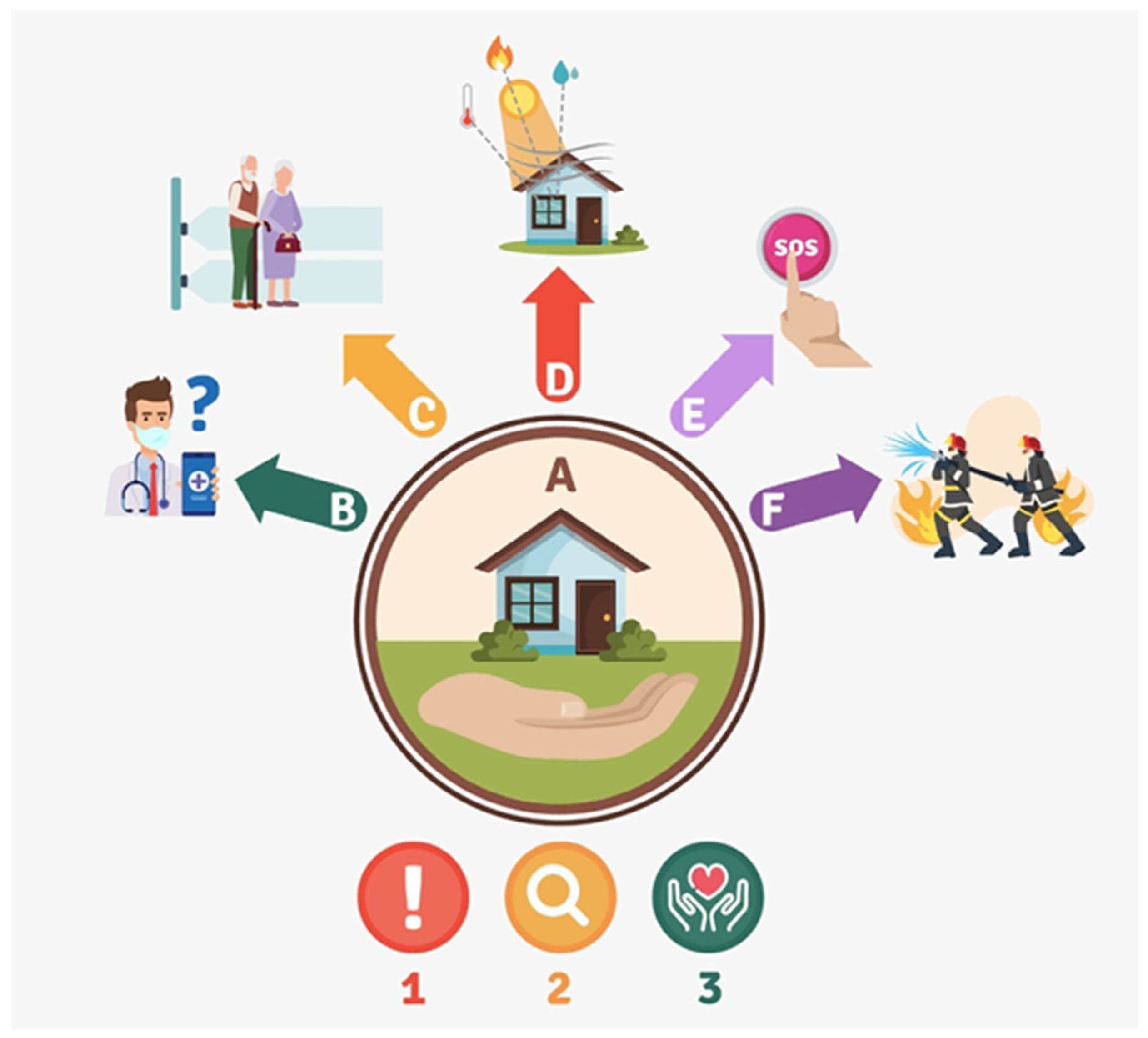 Sensors 22 02321 g001 550