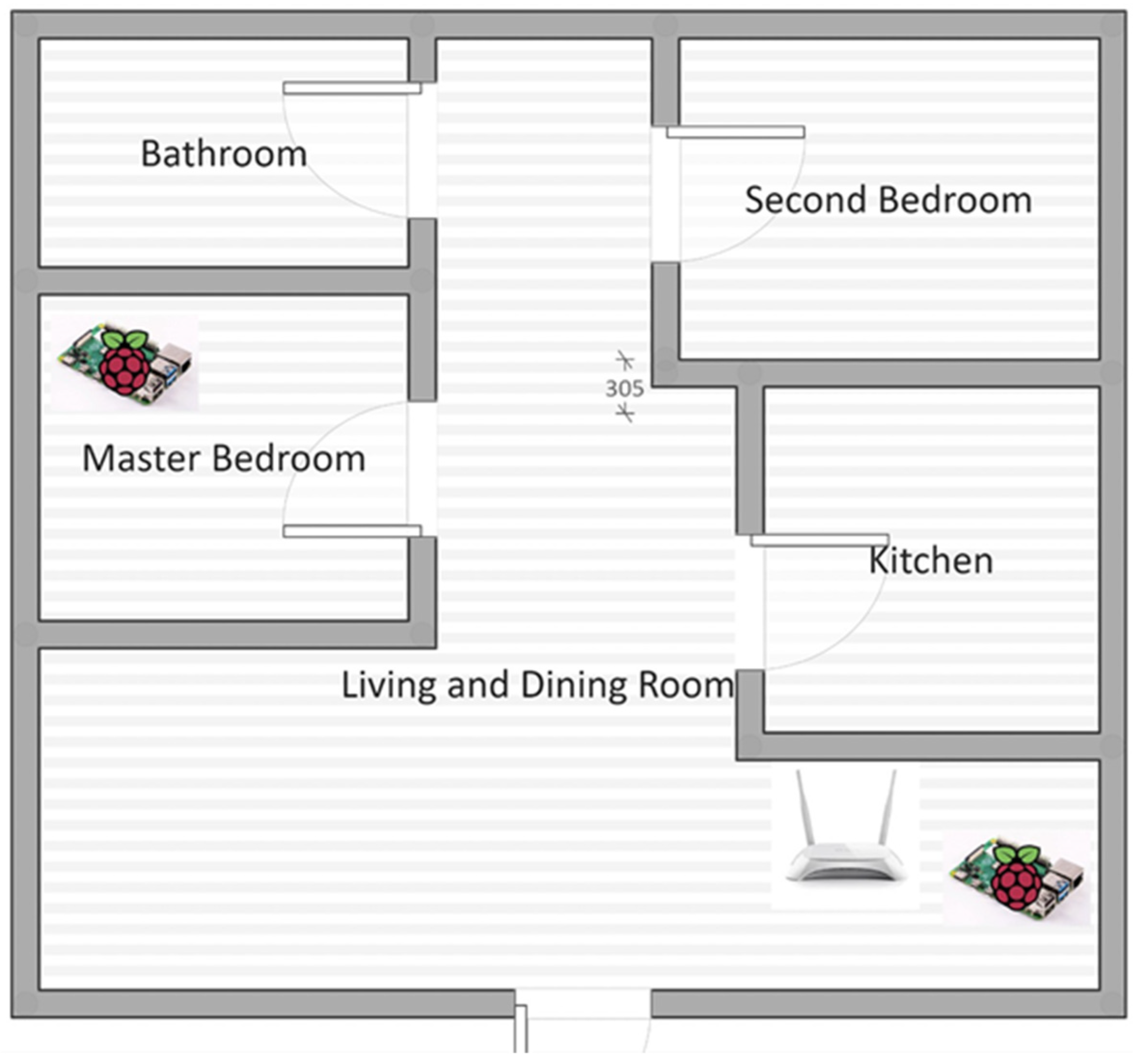 Sensors 22 02321 g002 550