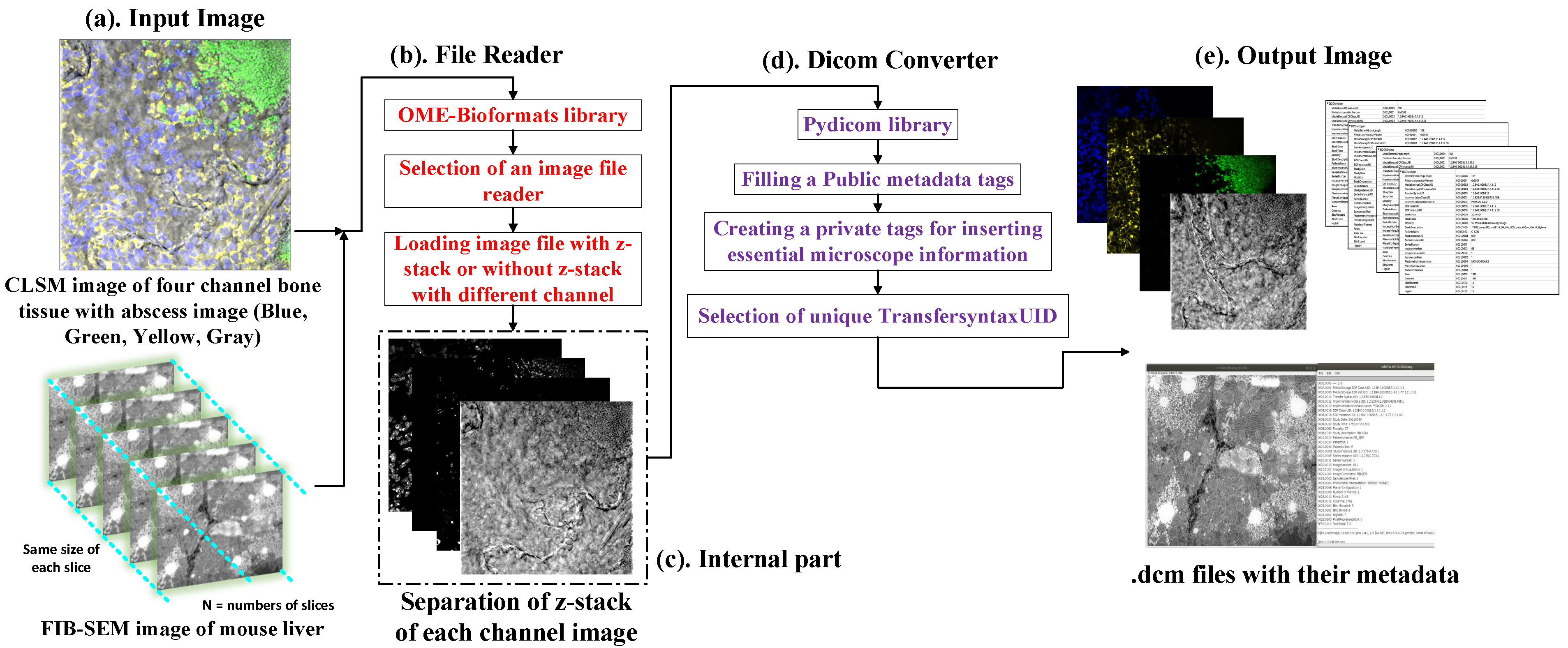 Sensors 22 02322 g004