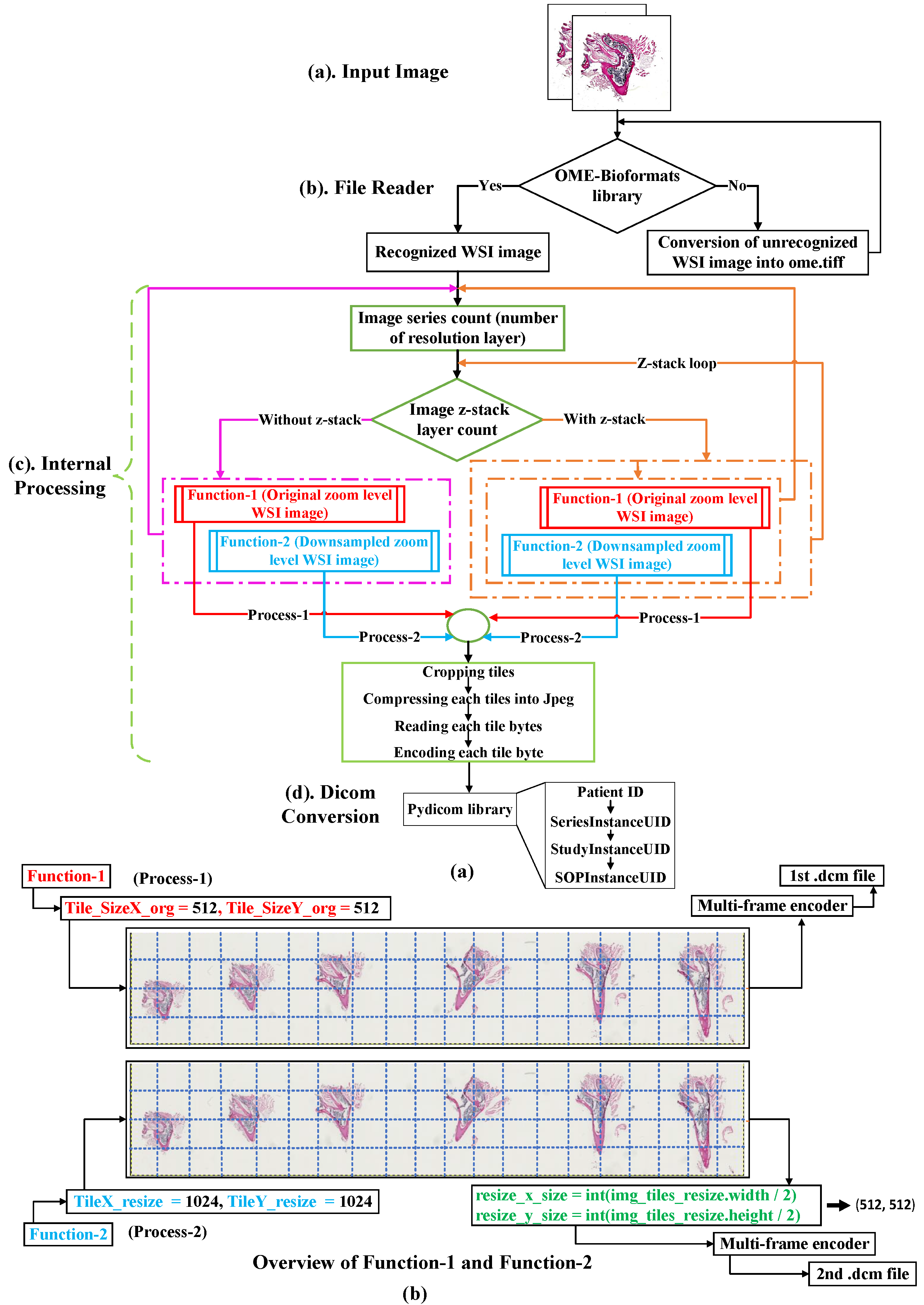 Sensors 22 02322 g005
