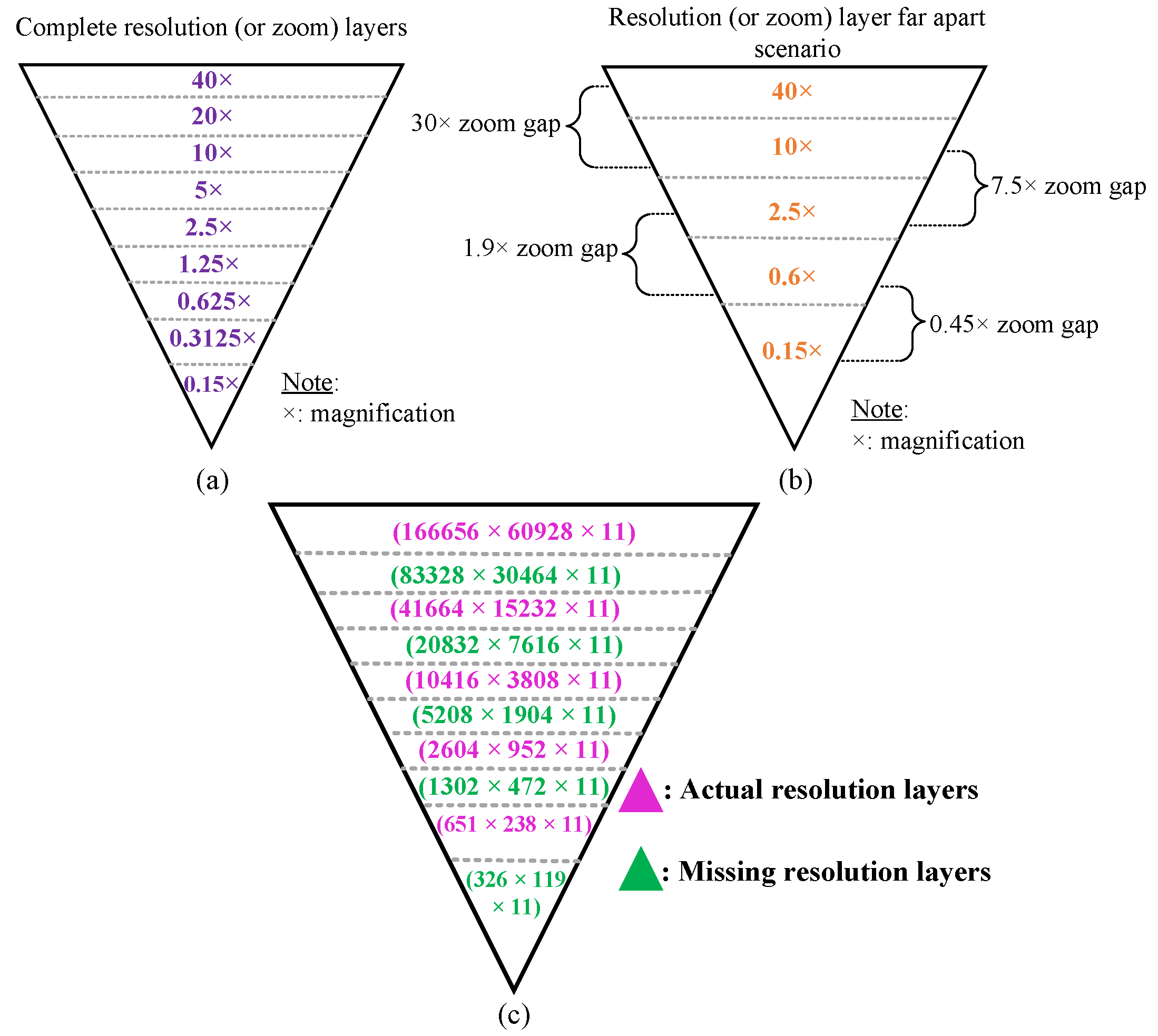 Sensors 22 02322 g006
